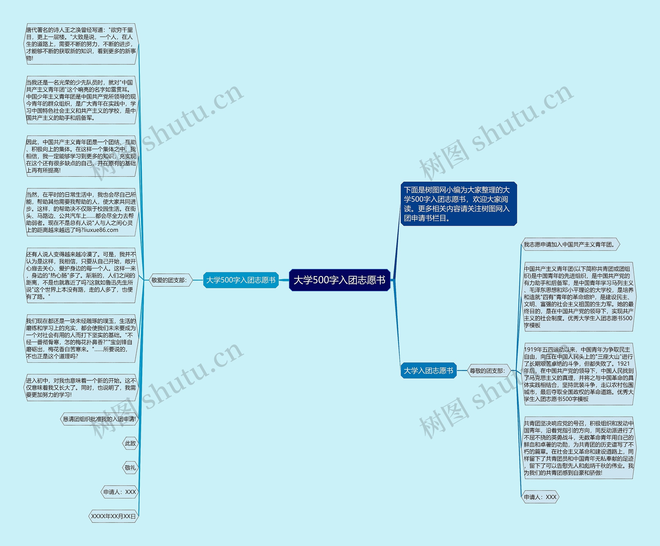 大学500字入团志愿书思维导图