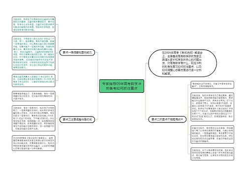 专家指导09年高考数学冲刺备考如何抓住重点