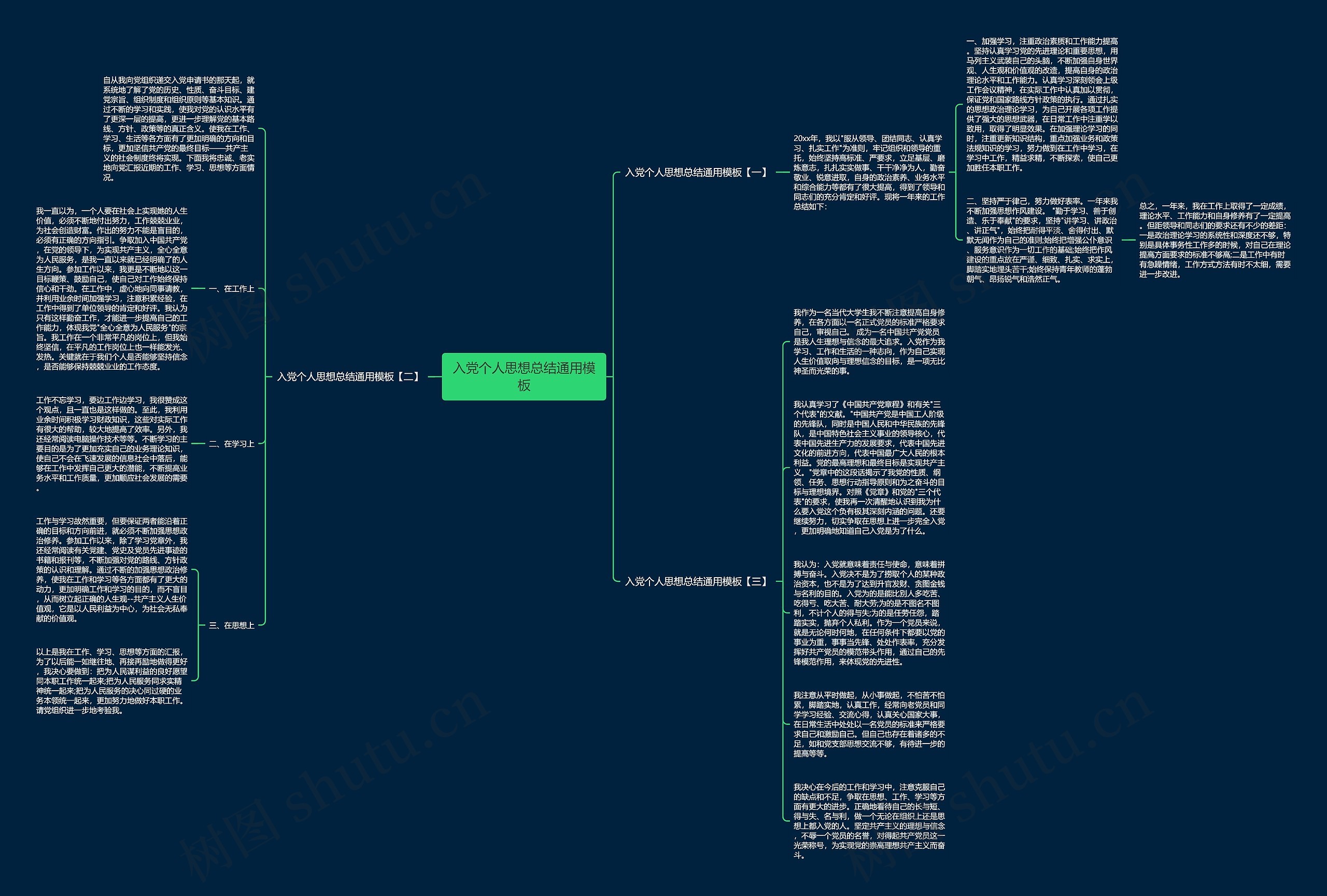入党个人思想总结通用思维导图