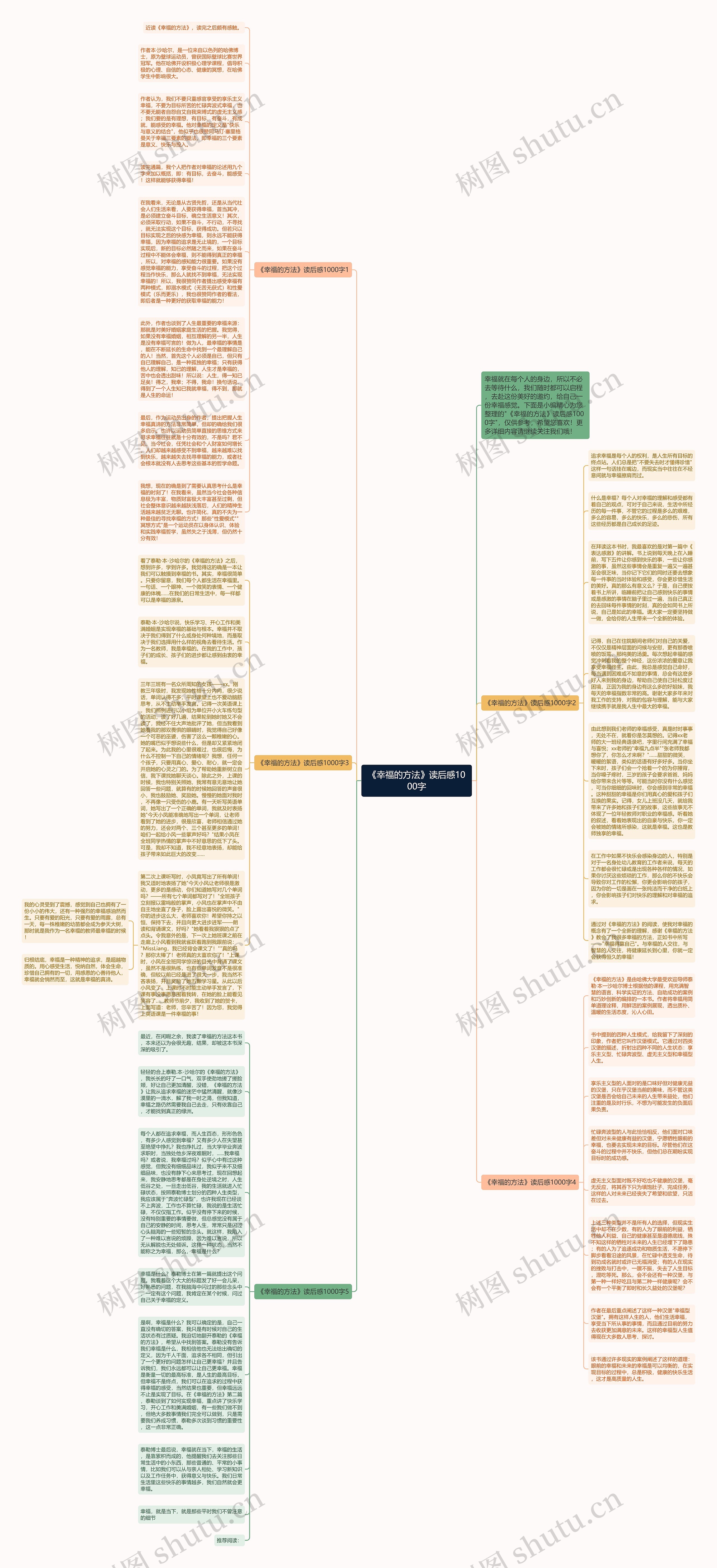 《幸福的方法》读后感1000字思维导图