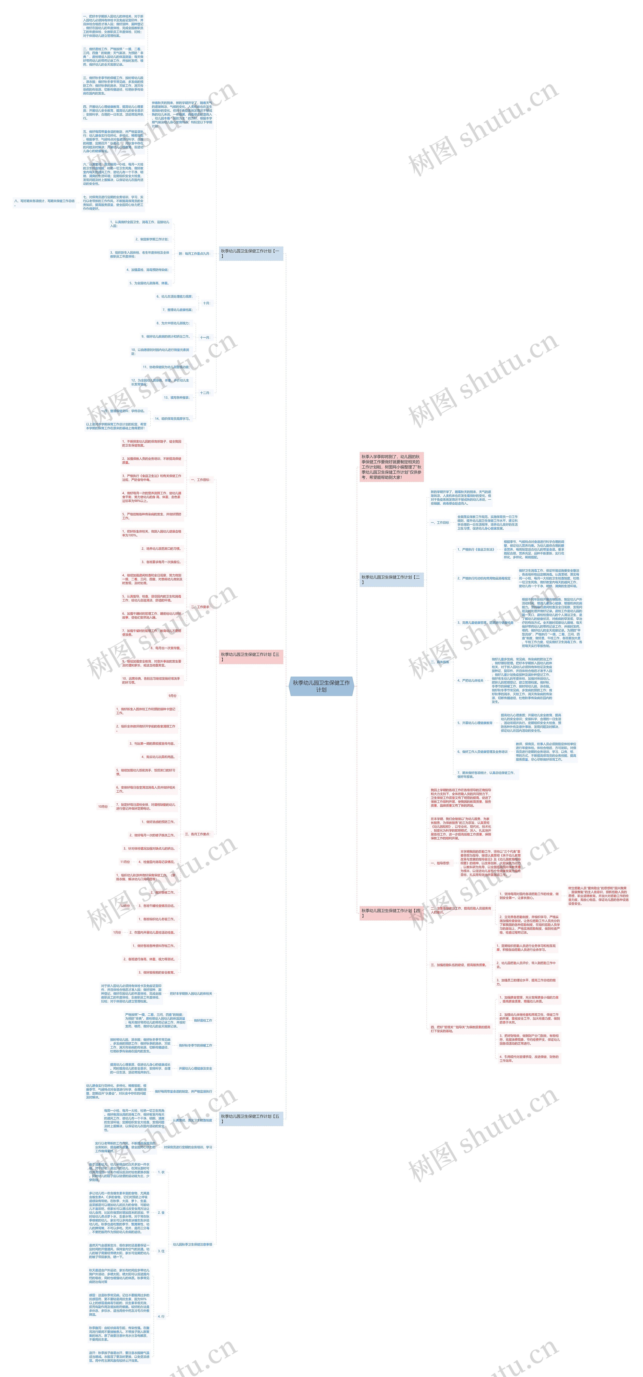 秋季幼儿园卫生保健工作计划思维导图