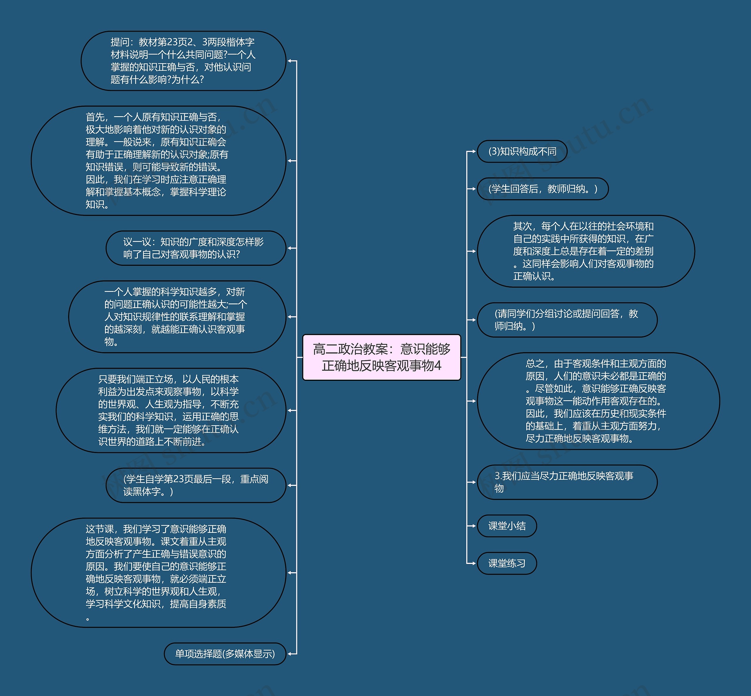 高二政治教案：意识能够正确地反映客观事物4