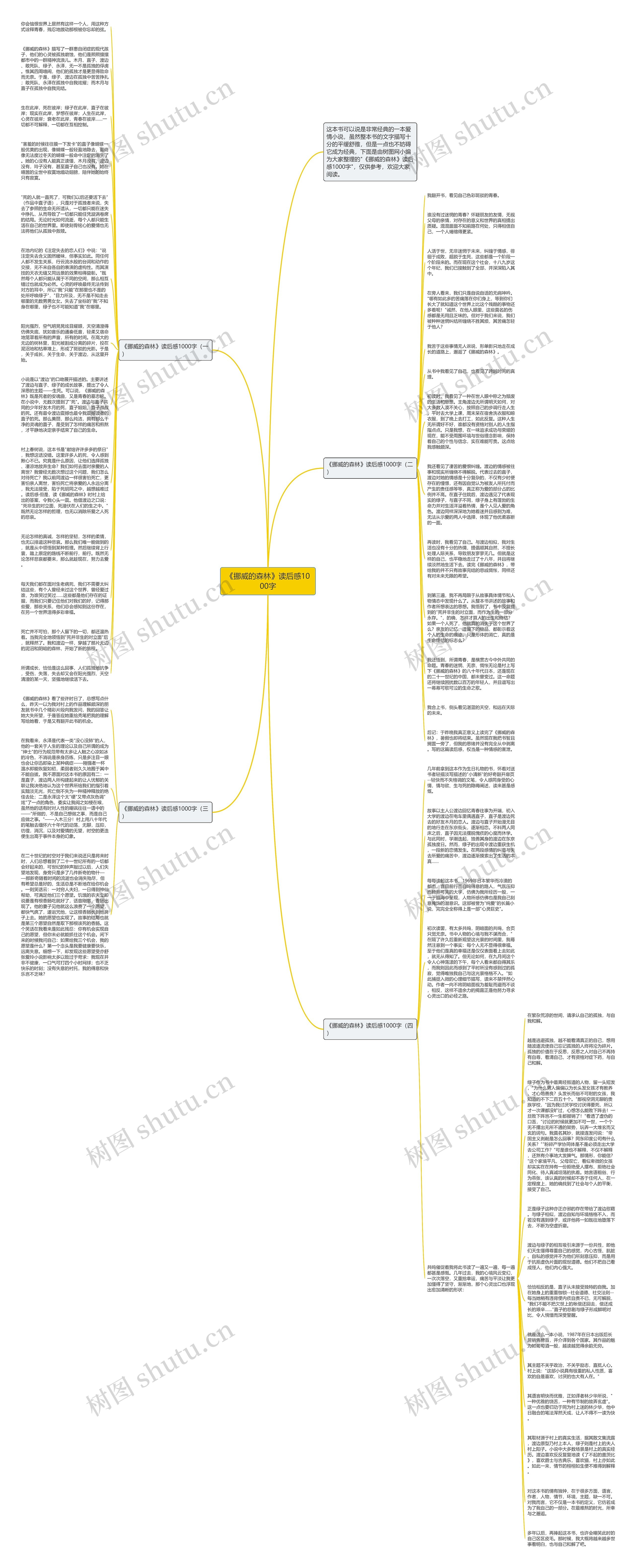 《挪威的森林》读后感1000字思维导图