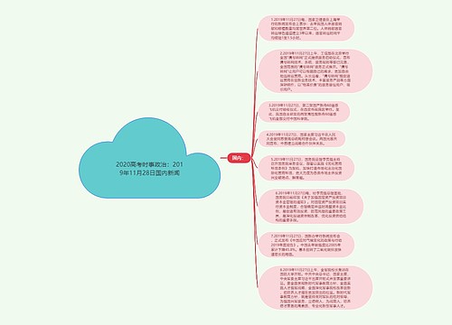 2020高考时事政治：2019年11月28日国内新闻