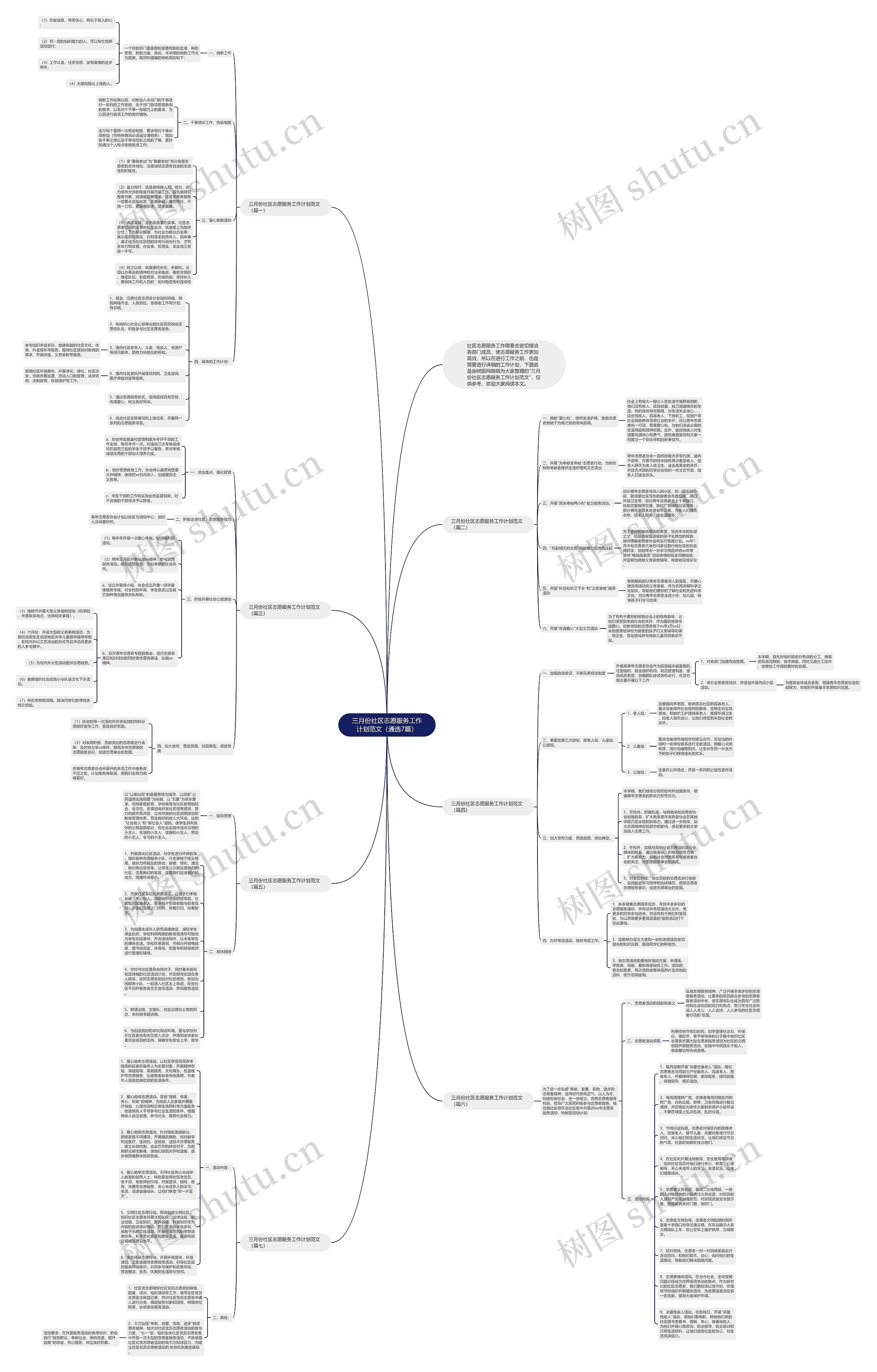 三月份社区志愿服务工作计划范文（通选7篇）思维导图
