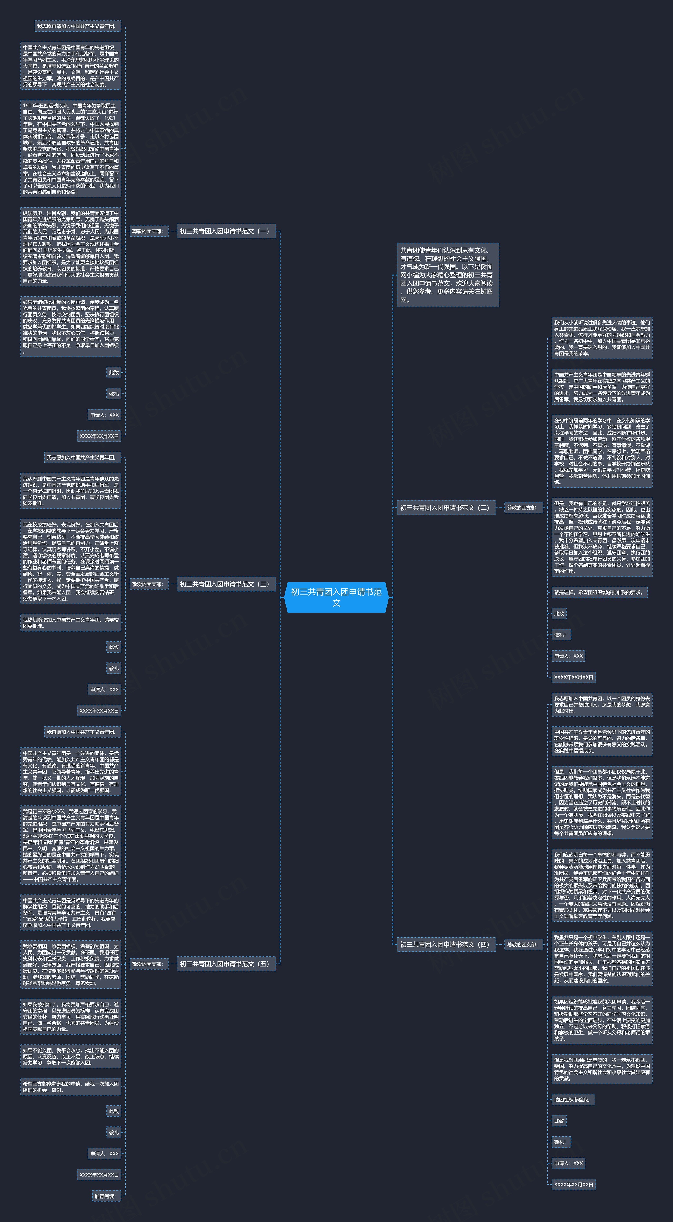 初三共青团入团申请书范文思维导图