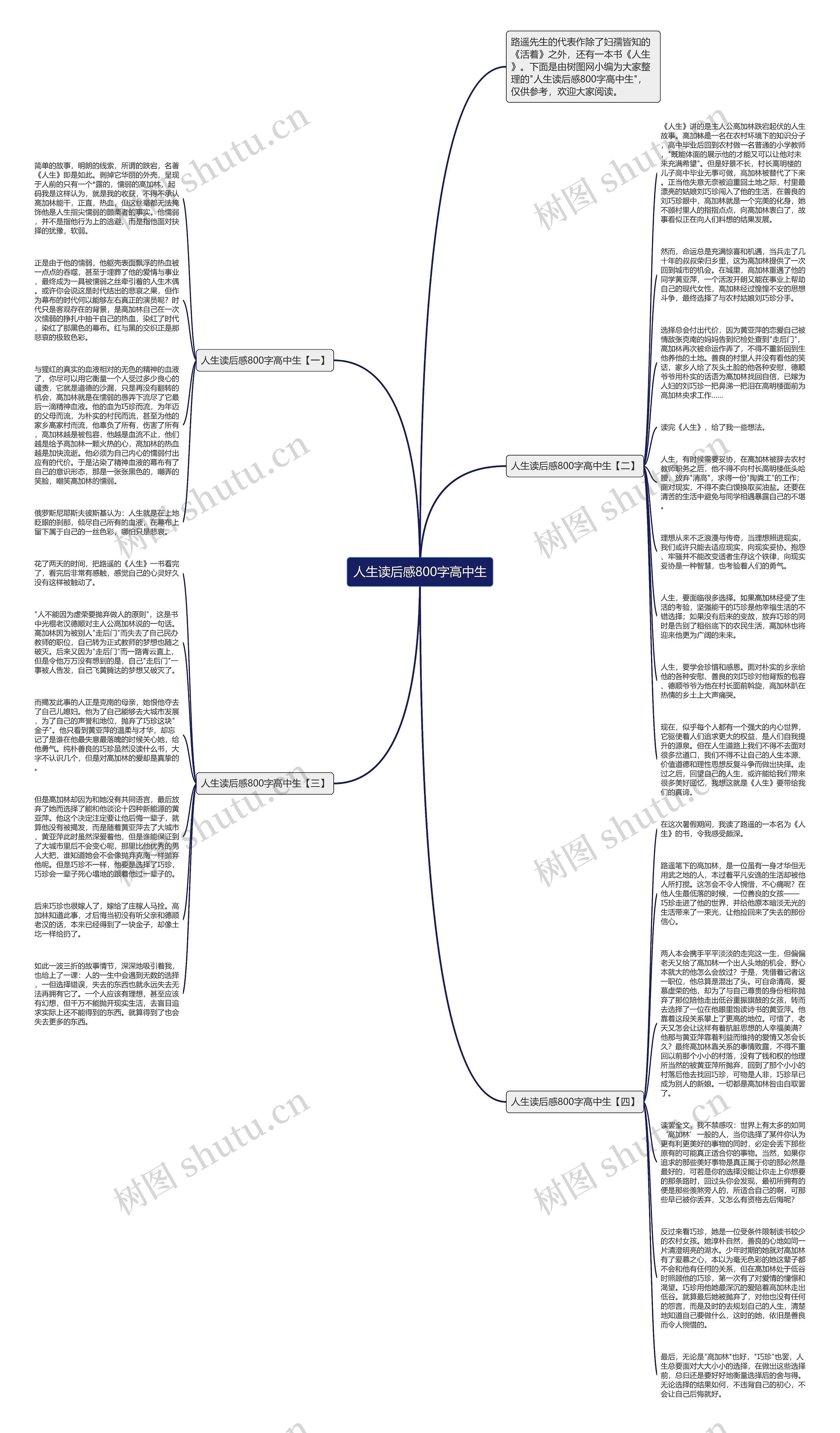 人生读后感800字高中生思维导图