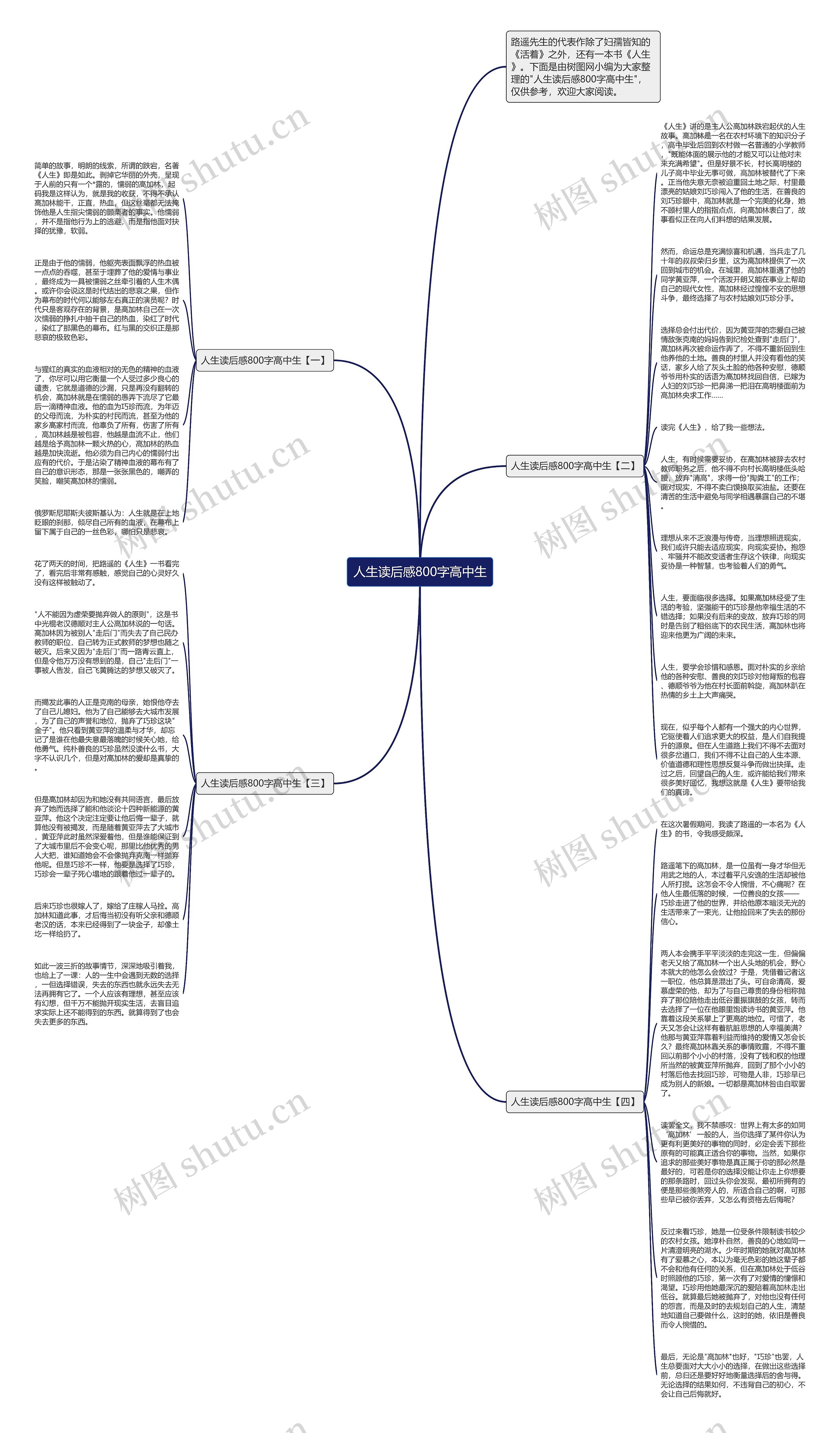 人生读后感800字高中生思维导图高清图 人生读后感800字高中生思维导图