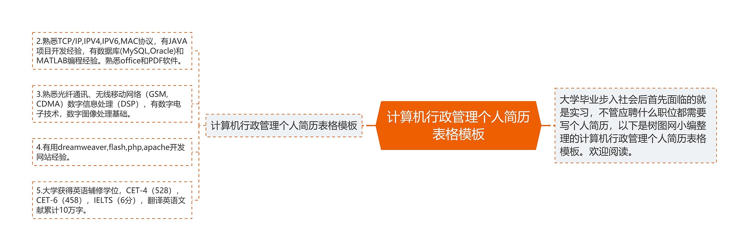 计算机行政管理个人简历表格模板