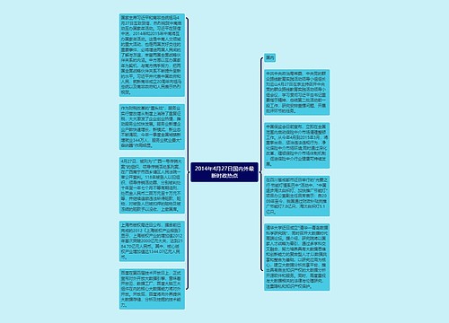 2014年4月27日国内外最新时政热点