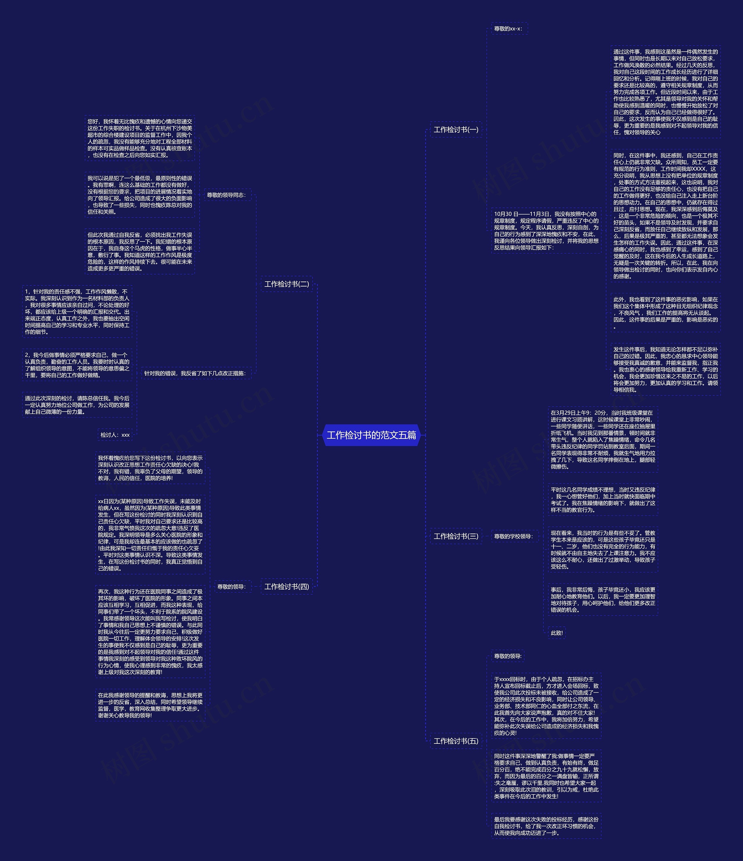 工作检讨书的范文五篇思维导图