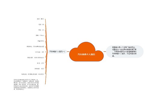 汽车销售个人简历