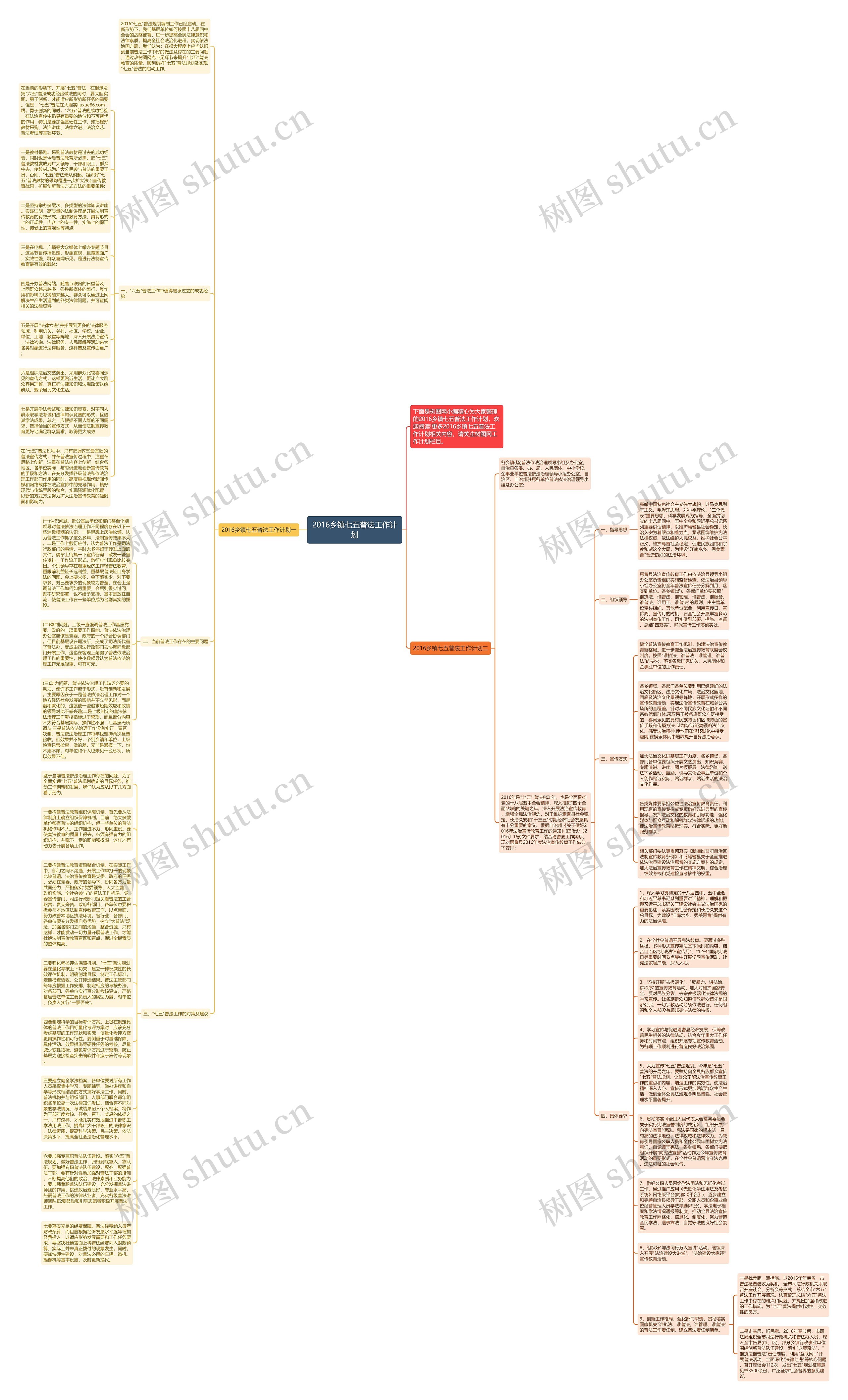 2016乡镇七五普法工作计划思维导图