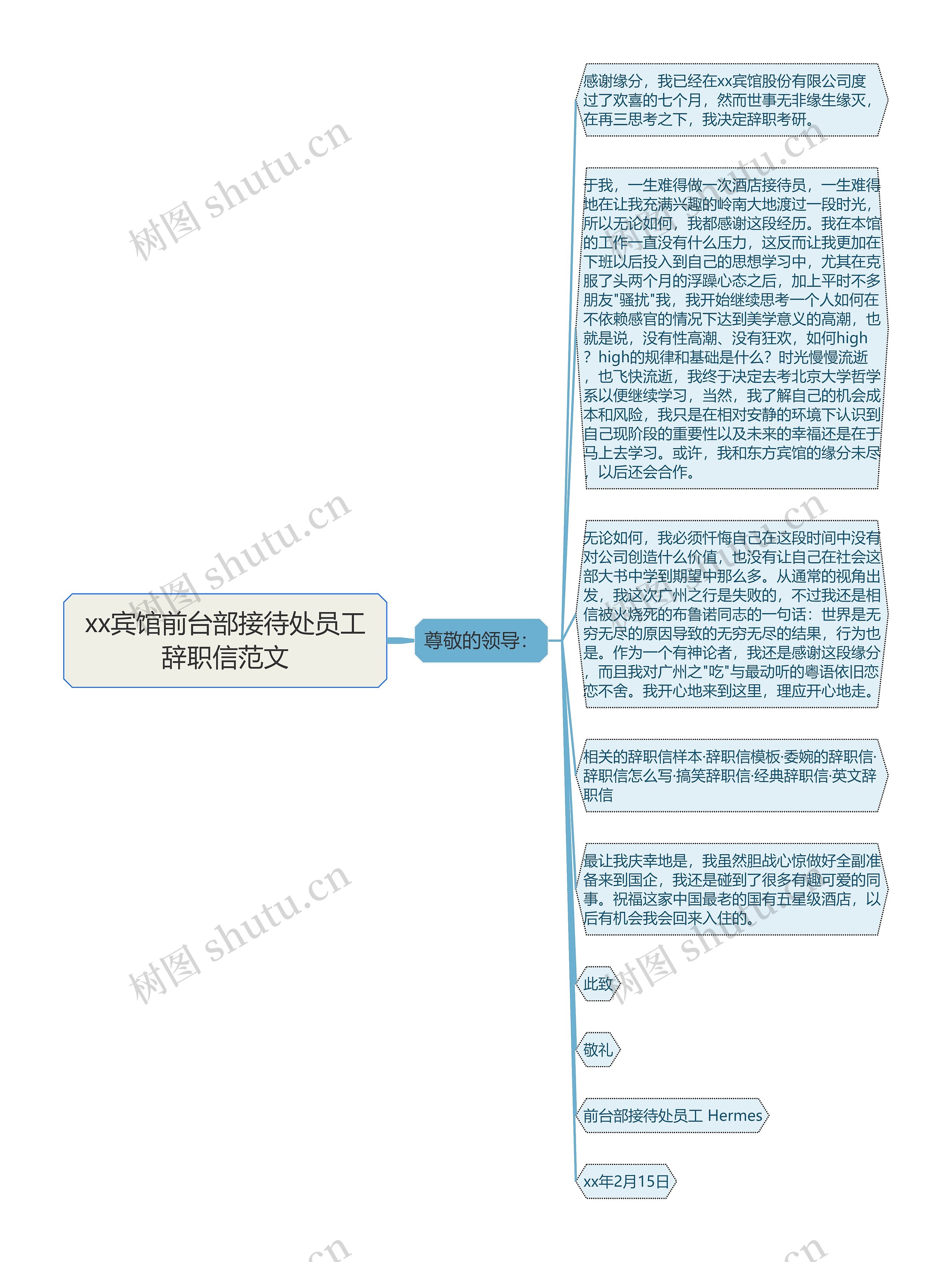 xx宾馆前台部接待处员工辞职信范文思维导图