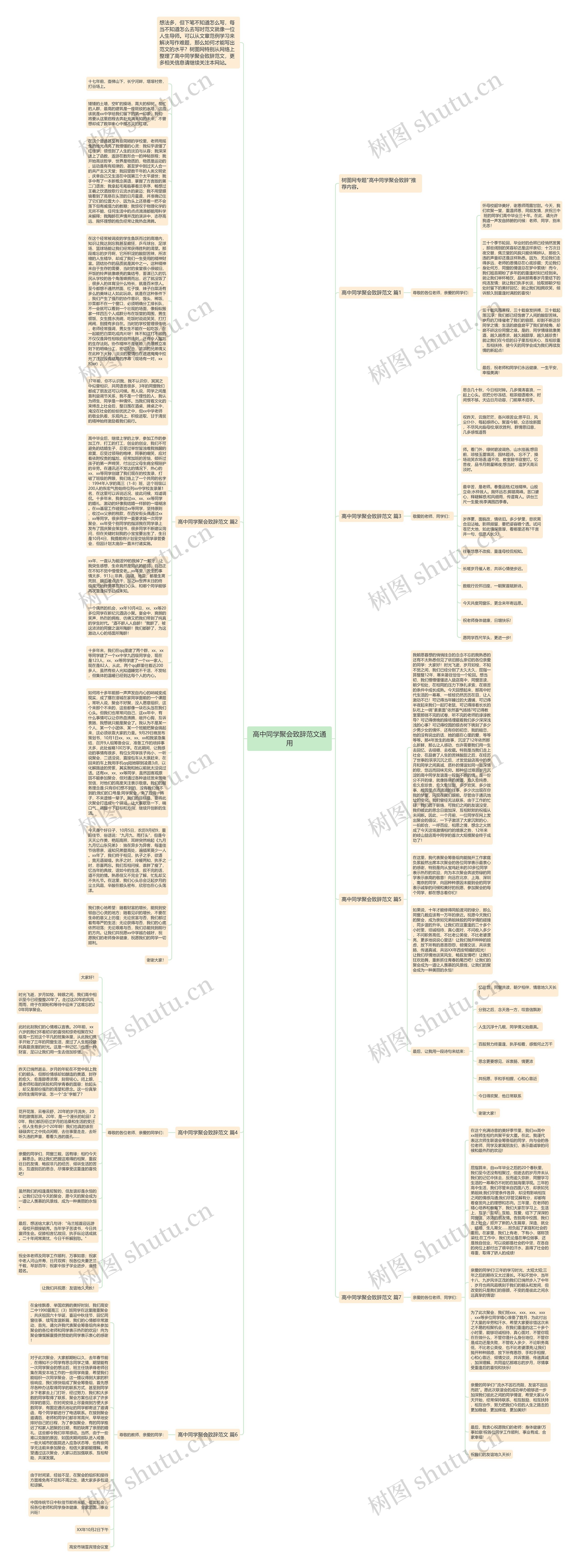 高中同学聚会致辞范文通用思维导图