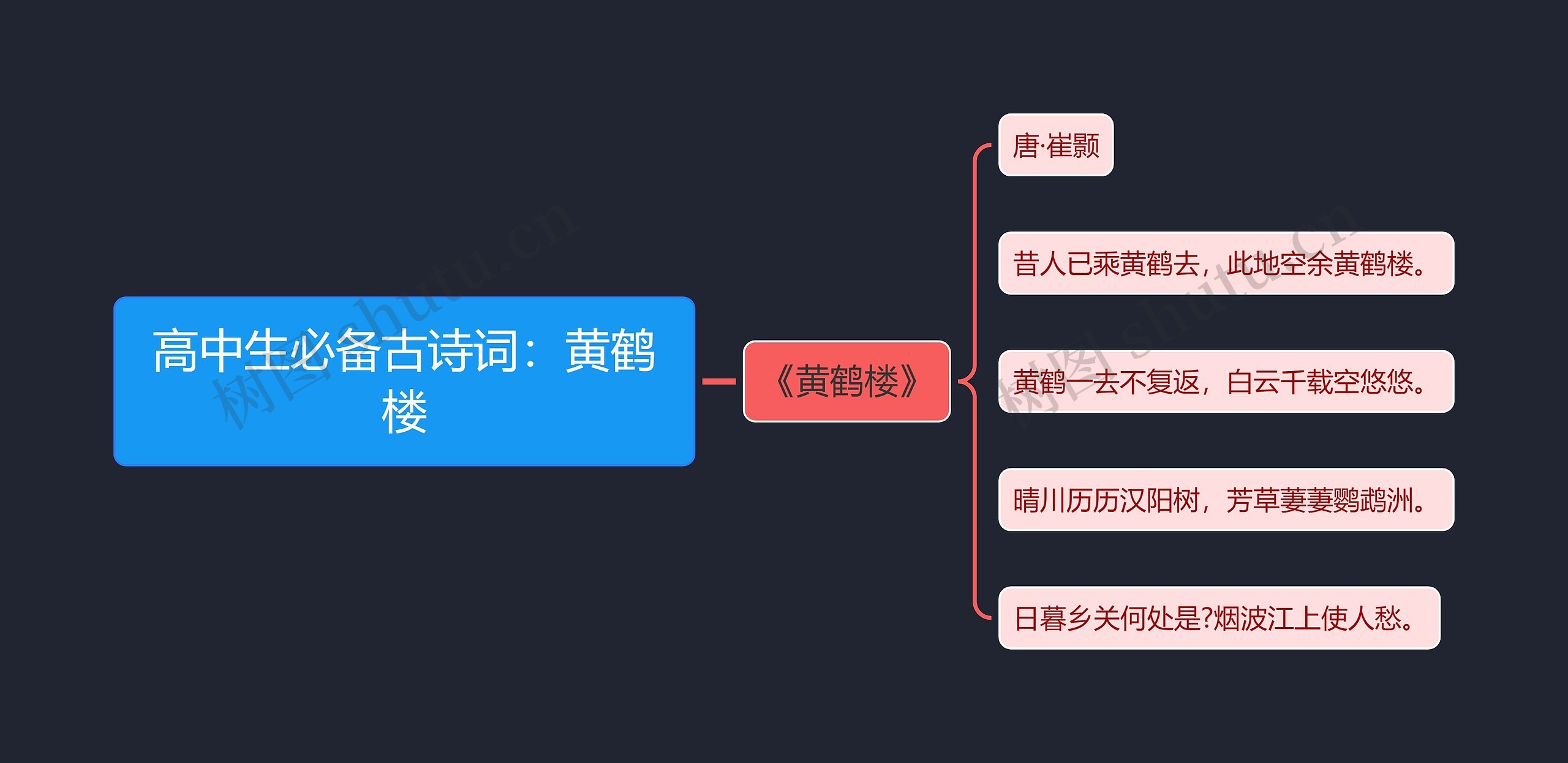 高中生必备古诗词：黄鹤楼