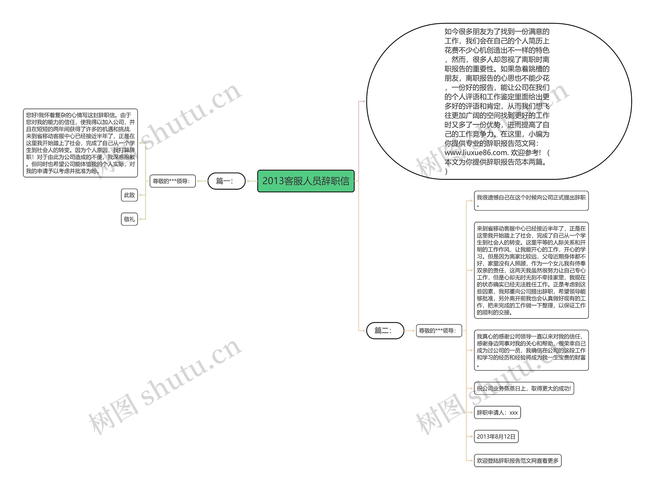 2013客服人员辞职信思维导图