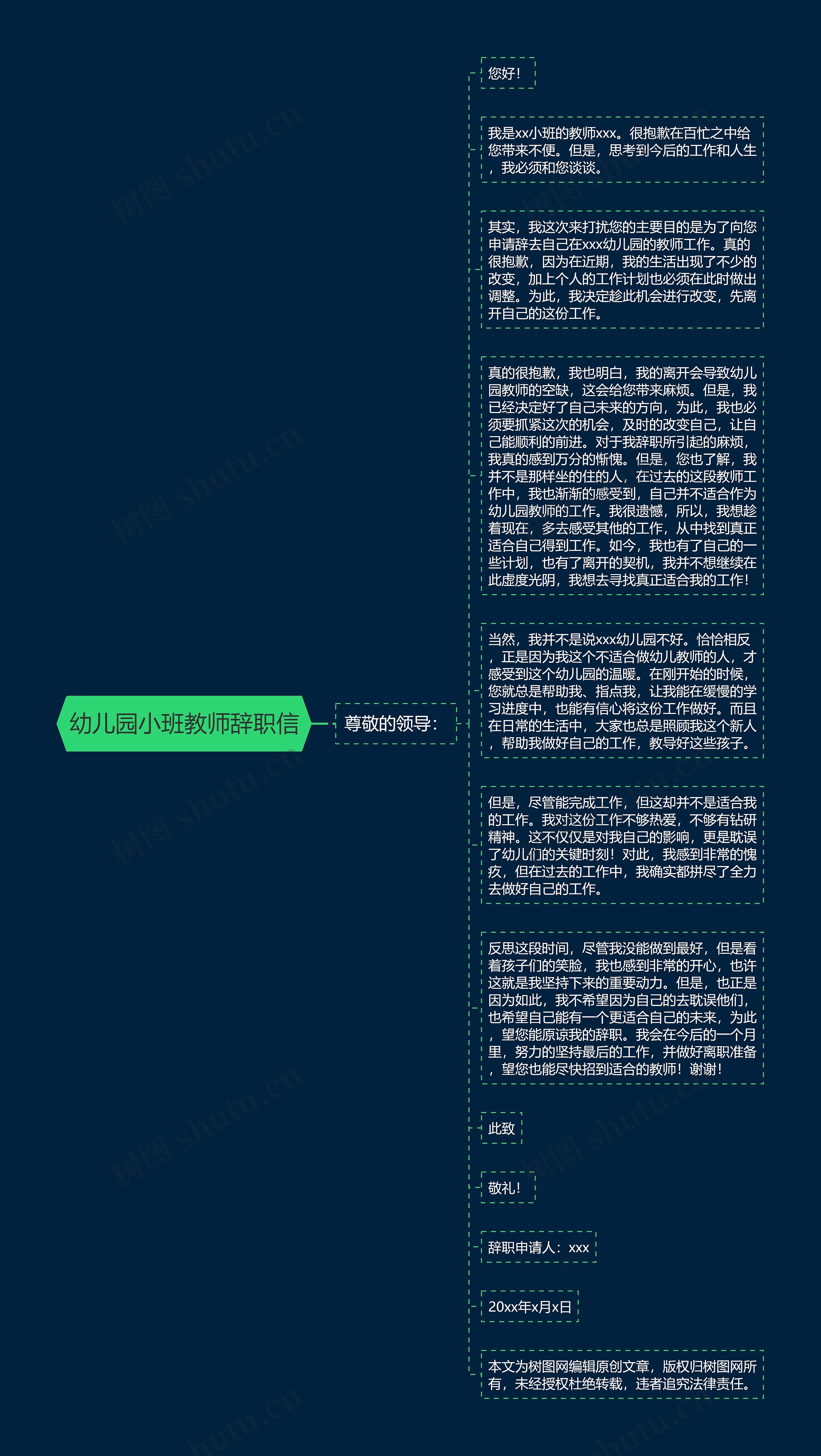 幼儿园小班教师辞职信思维导图高清图 幼儿园小班教师辞职信思维导图