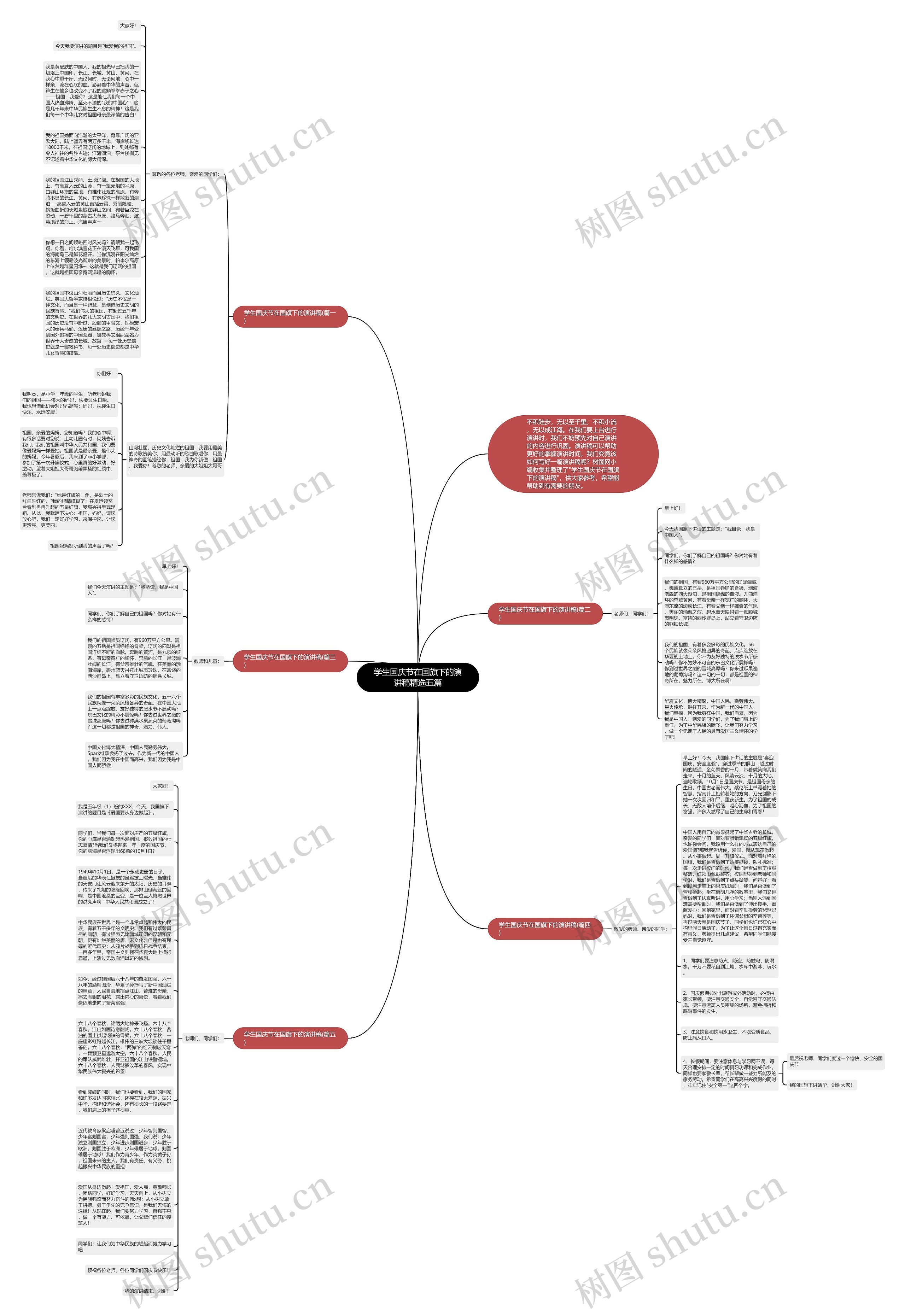 学生国庆节在国旗下的演讲稿精选五篇思维导图