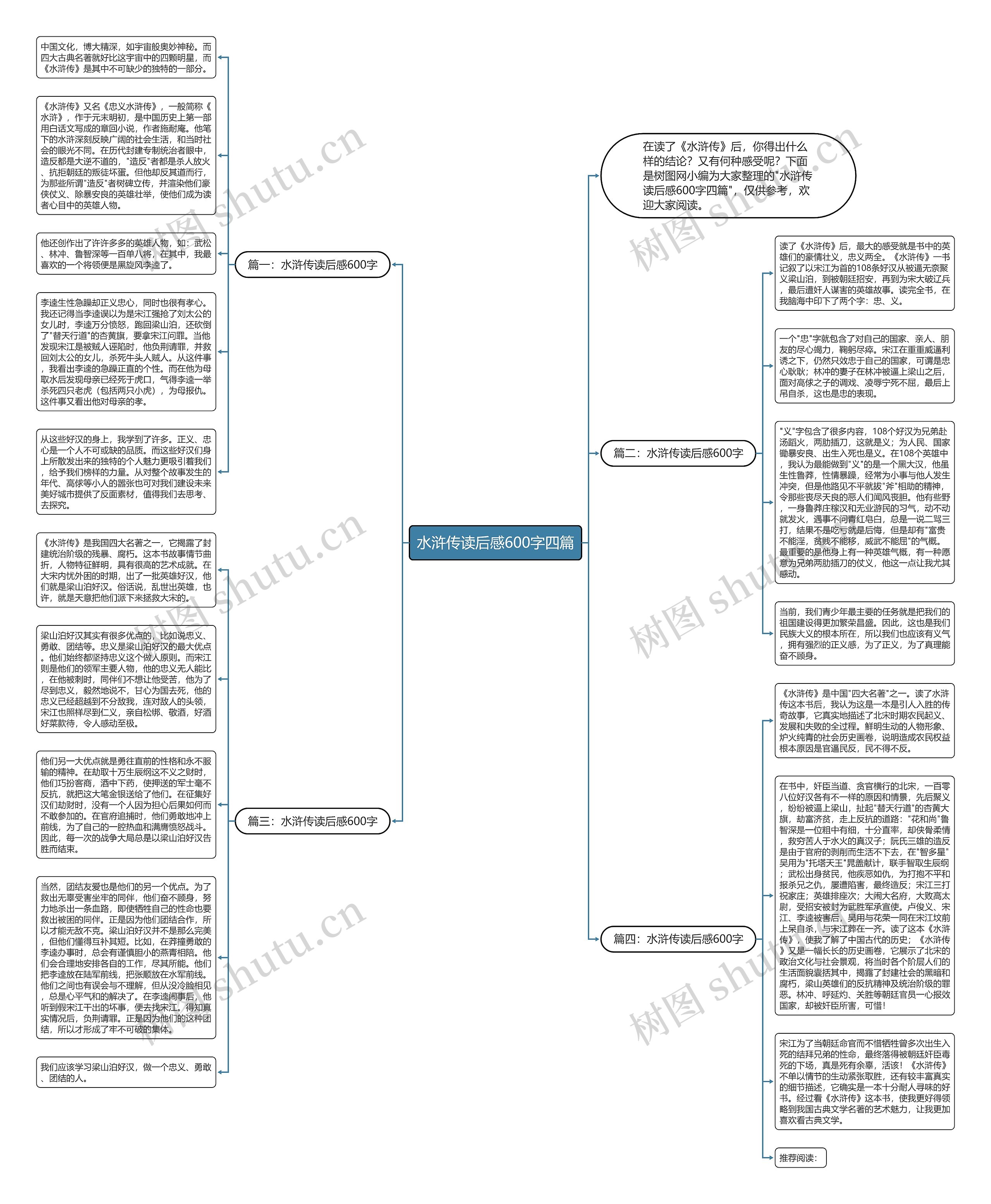 水浒传读后感600字四篇思维导图