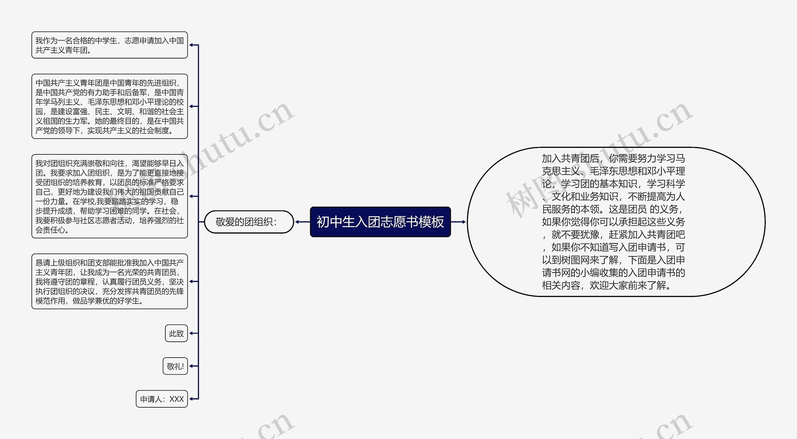 初中生入团志愿书思维导图