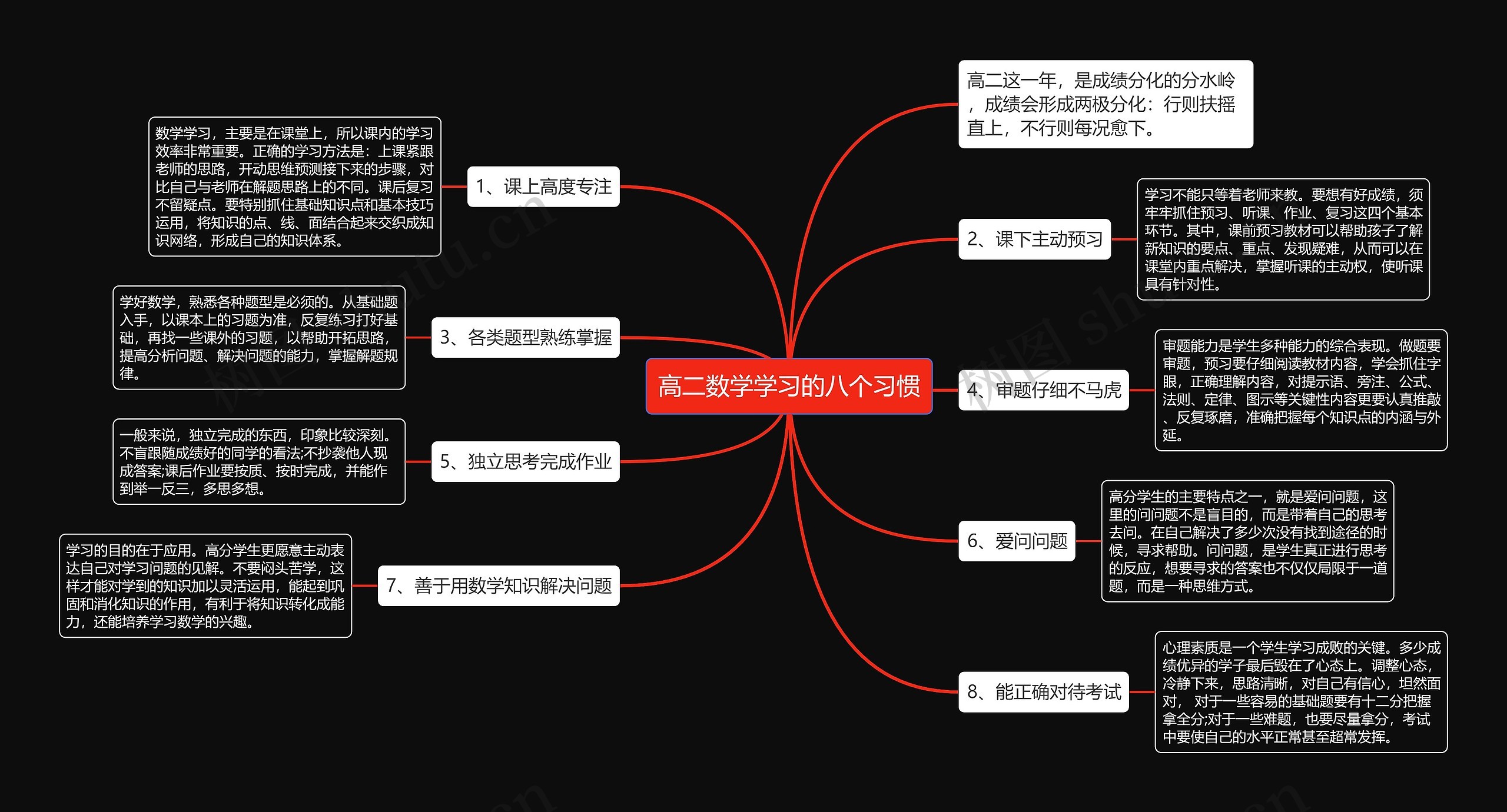 高二数学学习的八个习惯