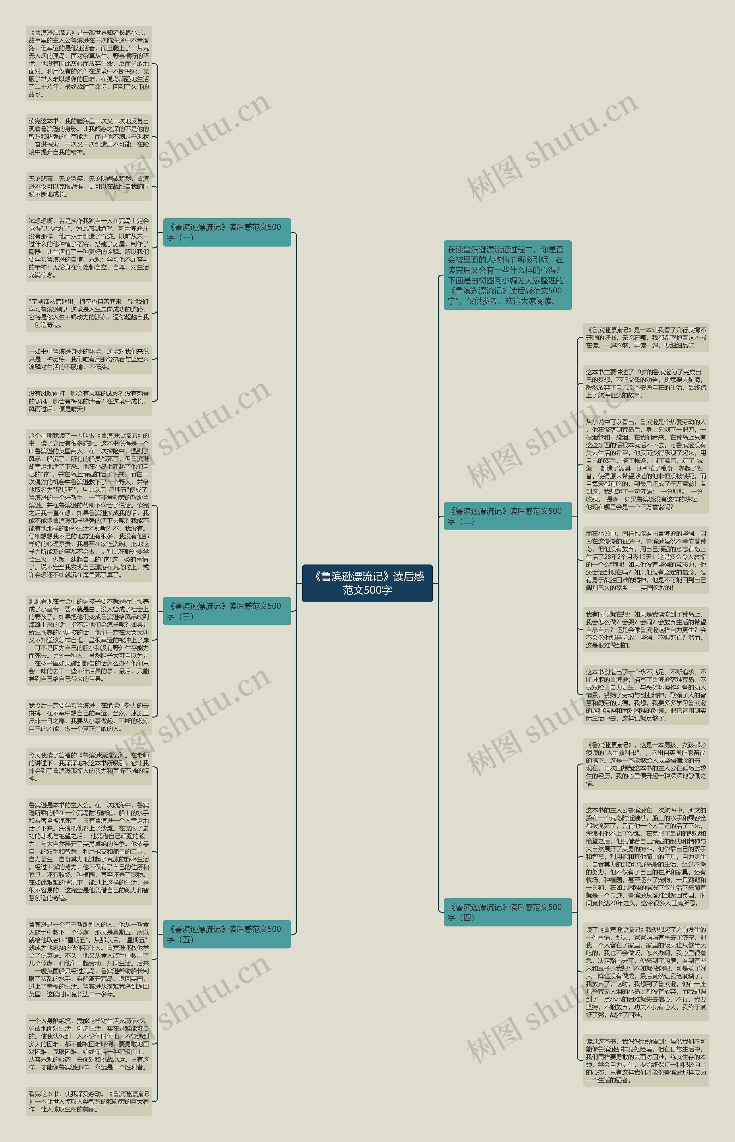 《鲁滨逊漂流记》读后感范文500字思维导图