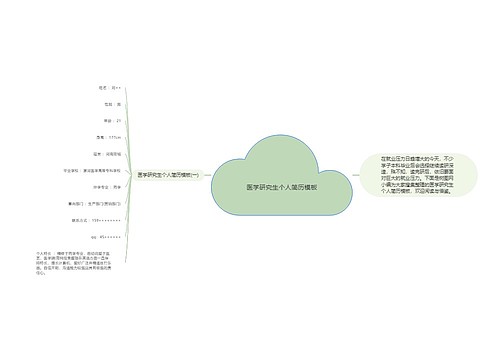 医学研究生个人简历模板