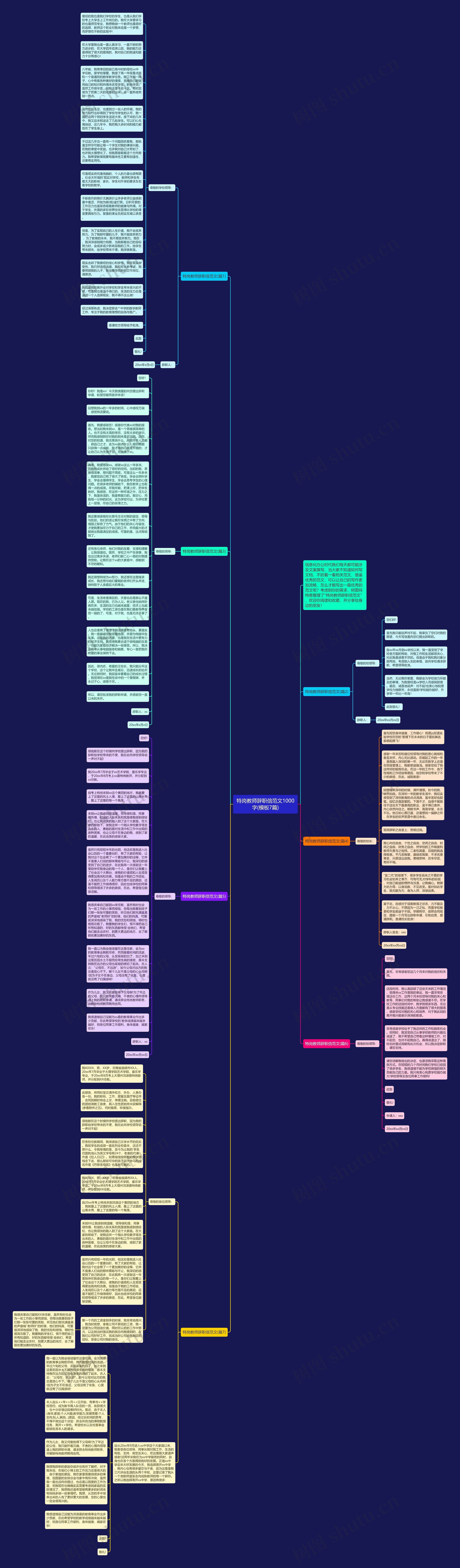 特岗教师辞职信范文1000字(7篇)思维导图