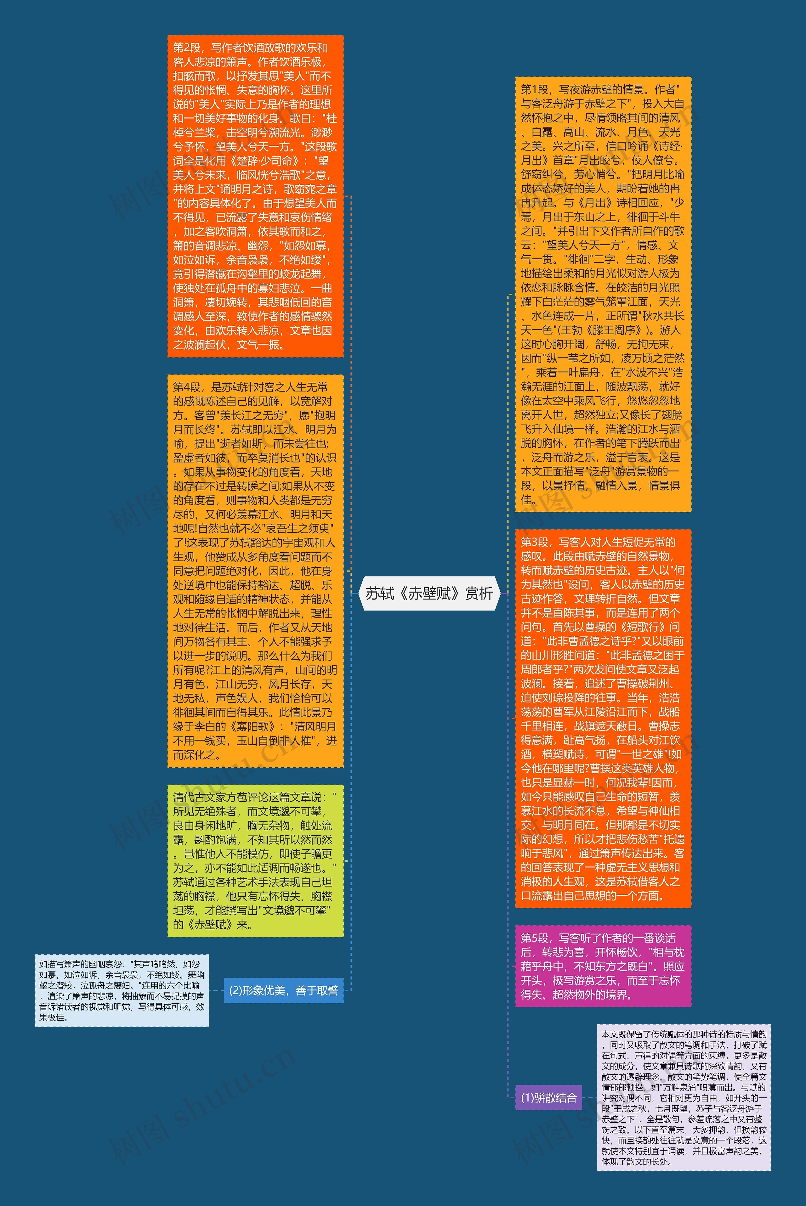 苏轼《赤壁赋》赏析