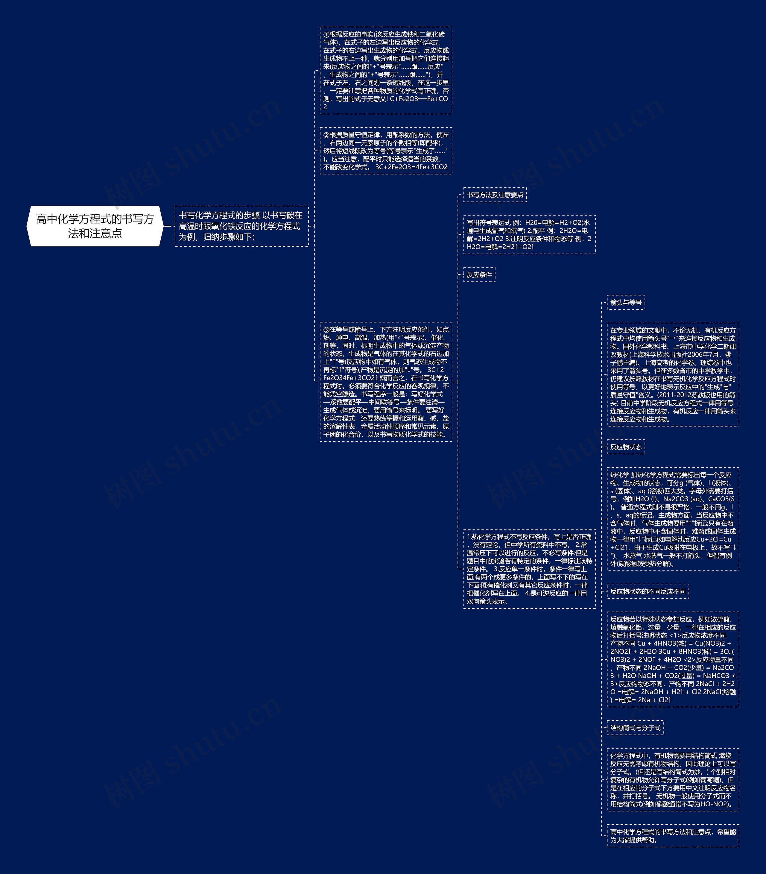 高中化学方程式的书写方法和注意点思维导图