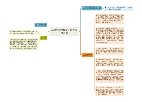 高考文言文作文：智士程济小传