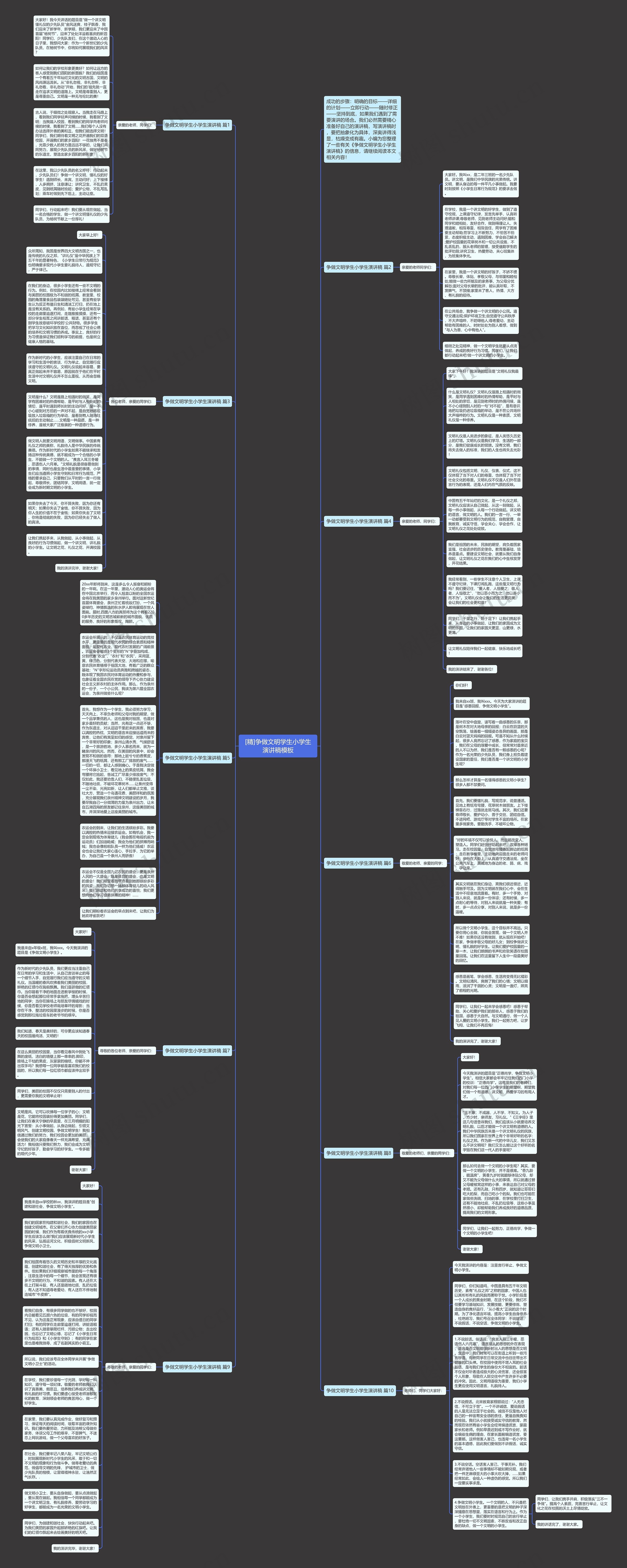 [精]争做文明学生小学生演讲稿思维导图