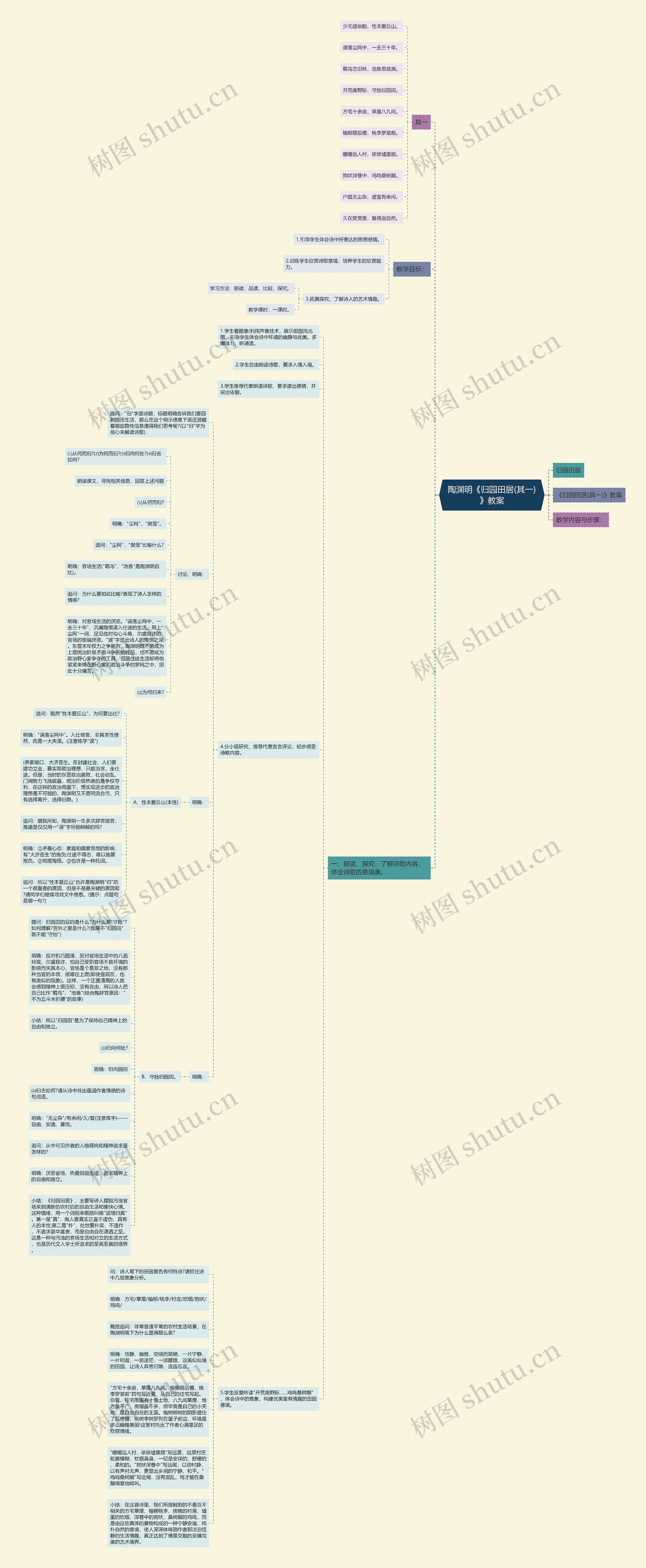 陶渊明《归园田居(其一)》教案思维导图