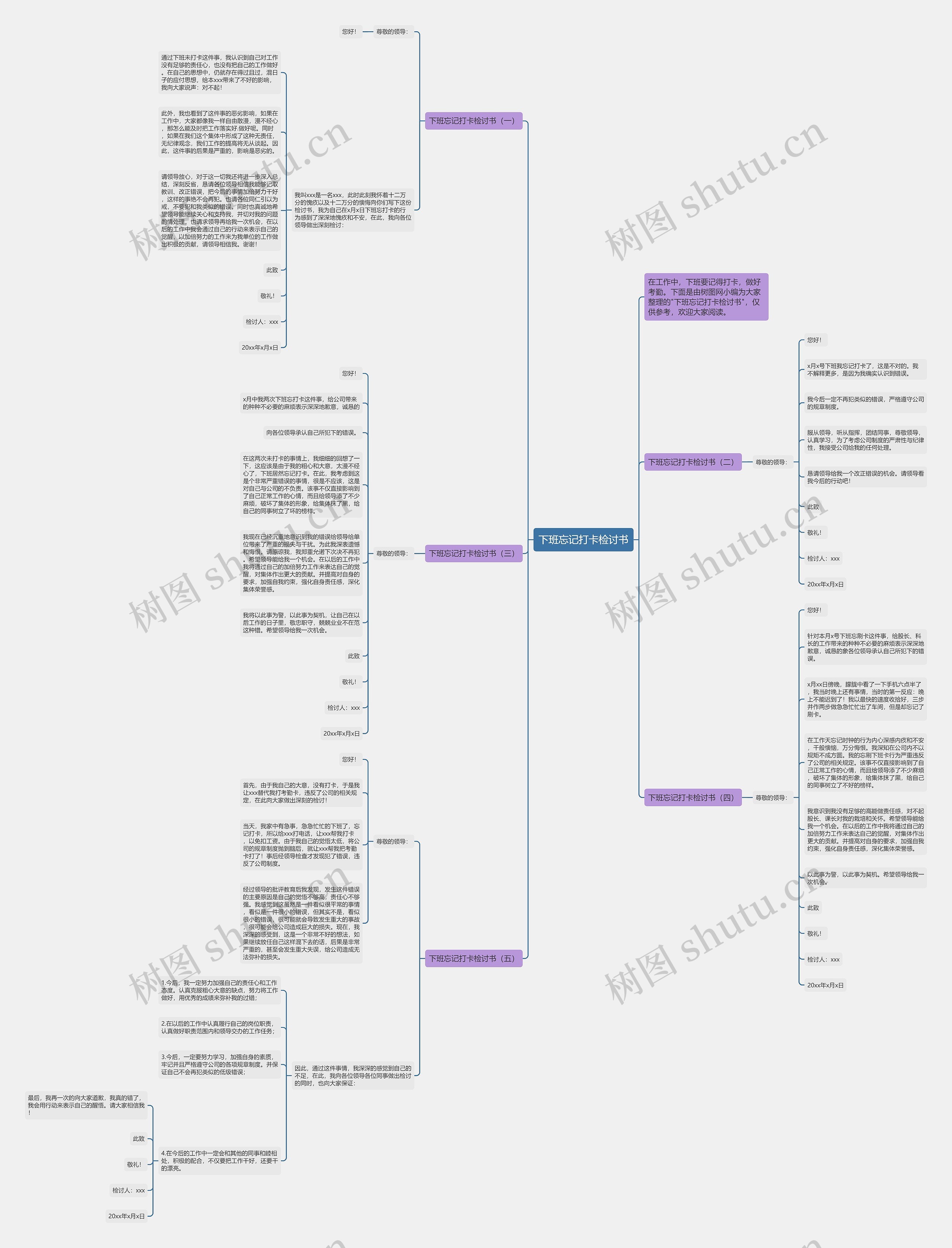 下班忘记打卡检讨书思维导图