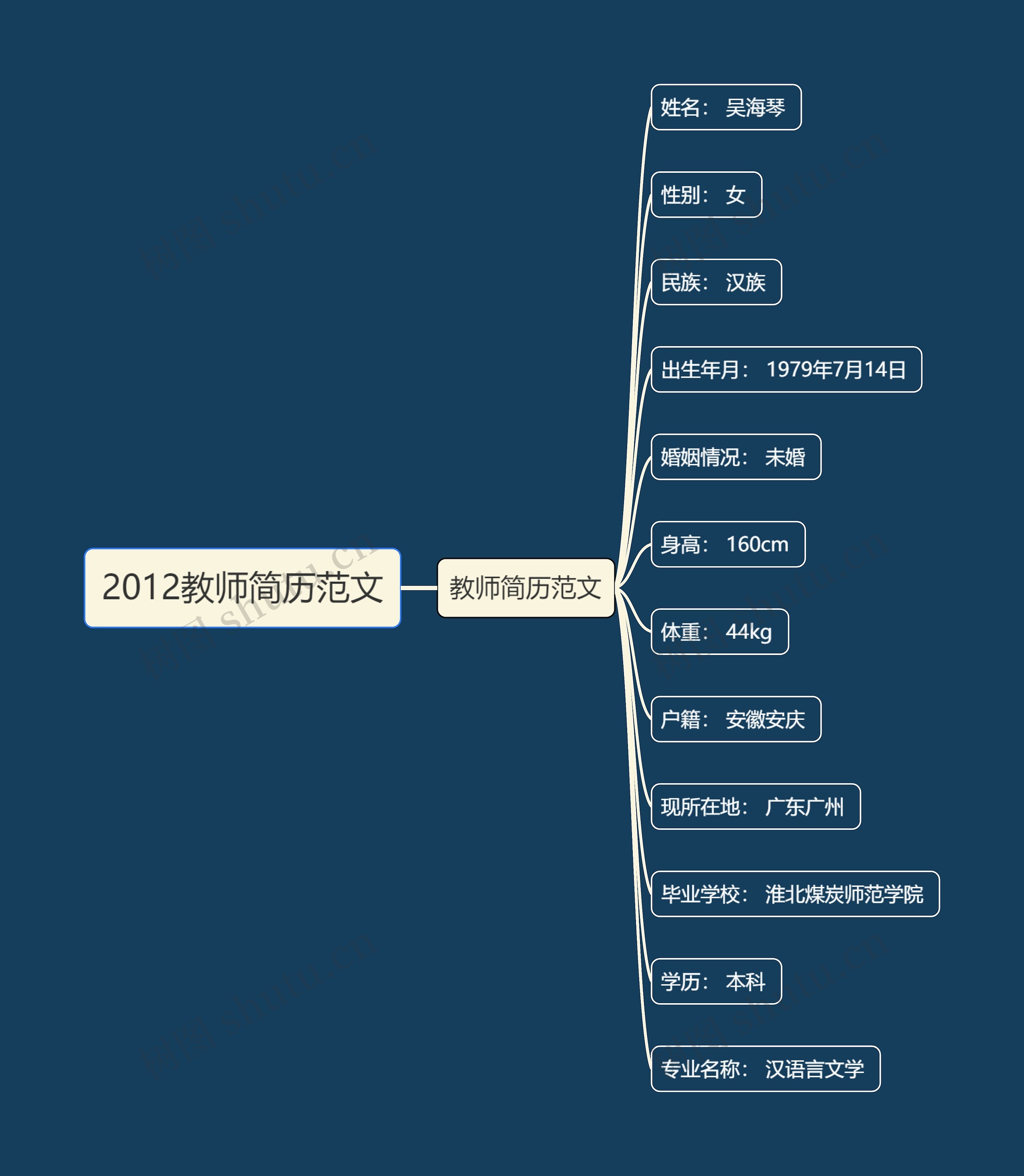 2012教师简历范文