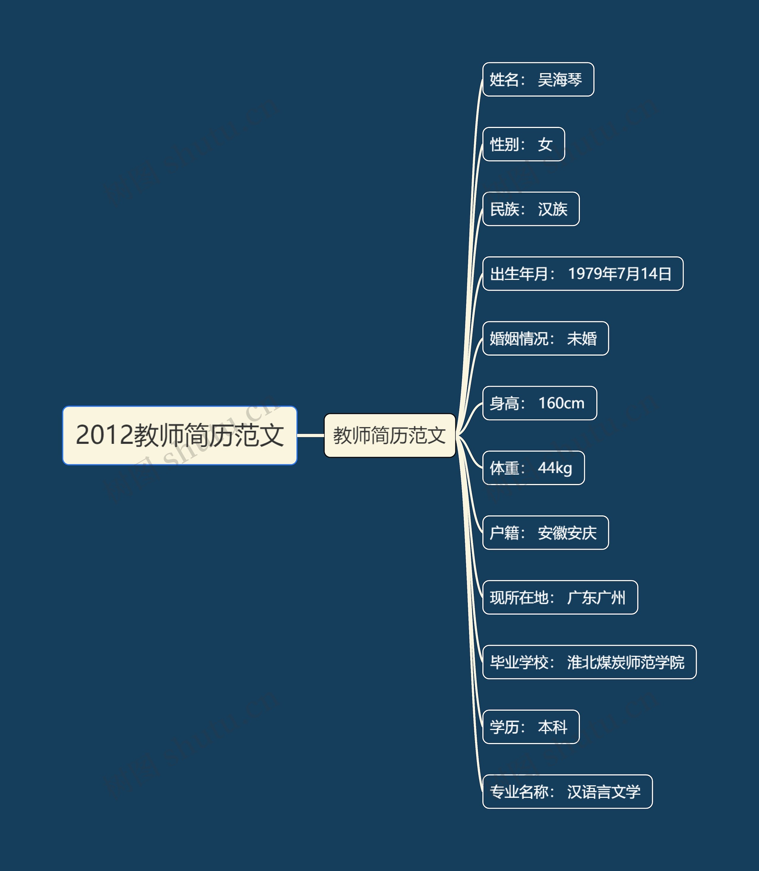 2012教师简历范文