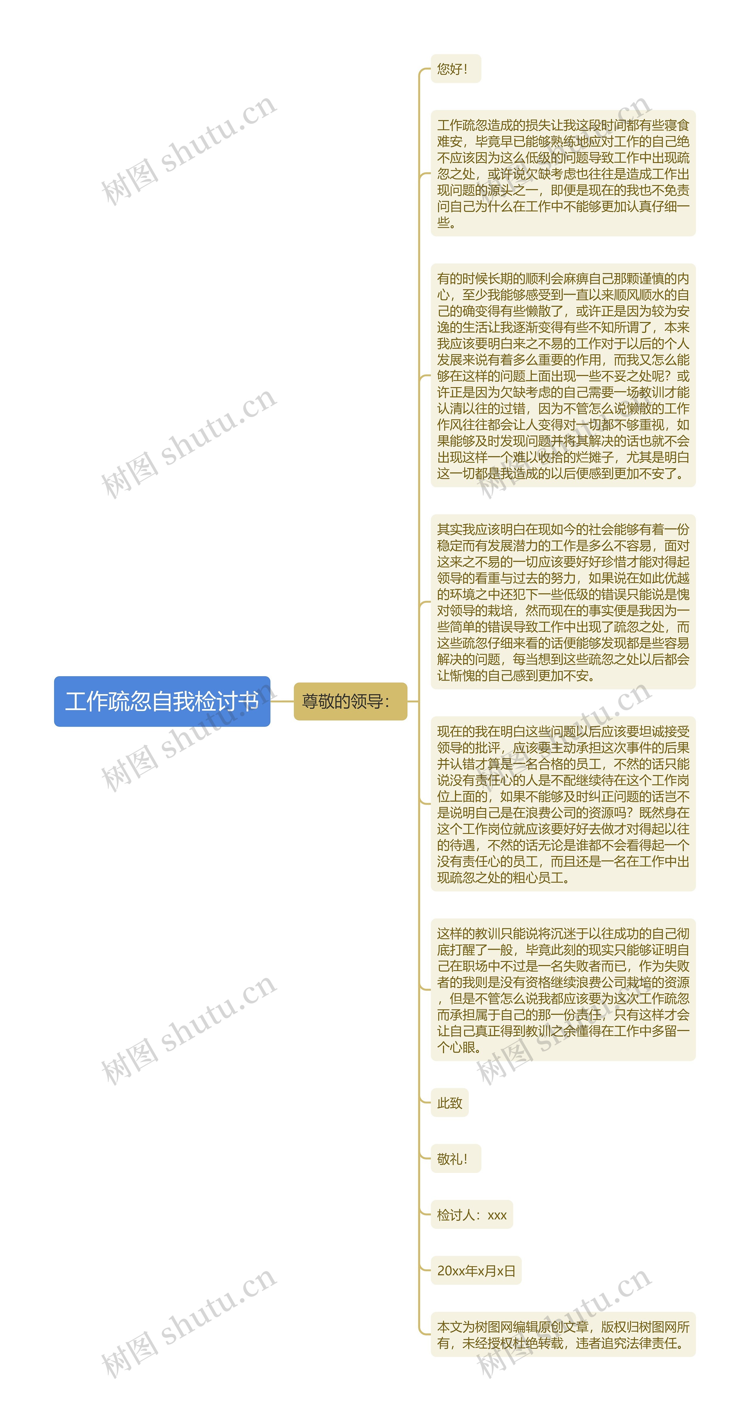 工作疏忽自我检讨书思维导图