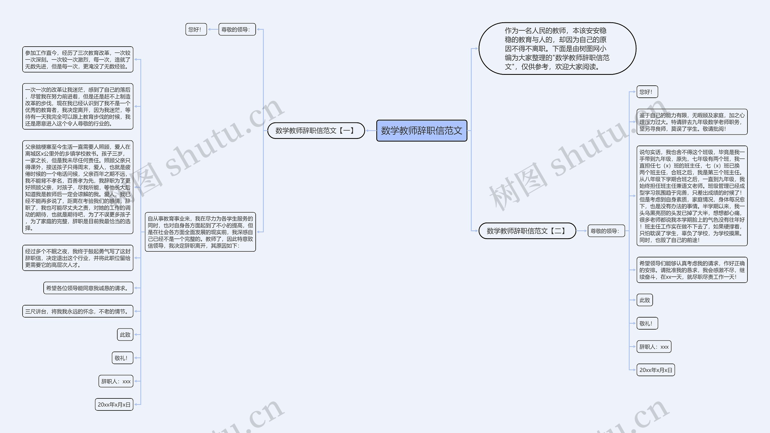 数学教师辞职信范文思维导图