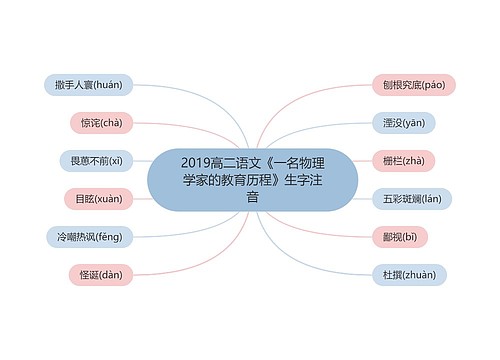 2019高二语文《一名物理学家的教育历程》生字注音