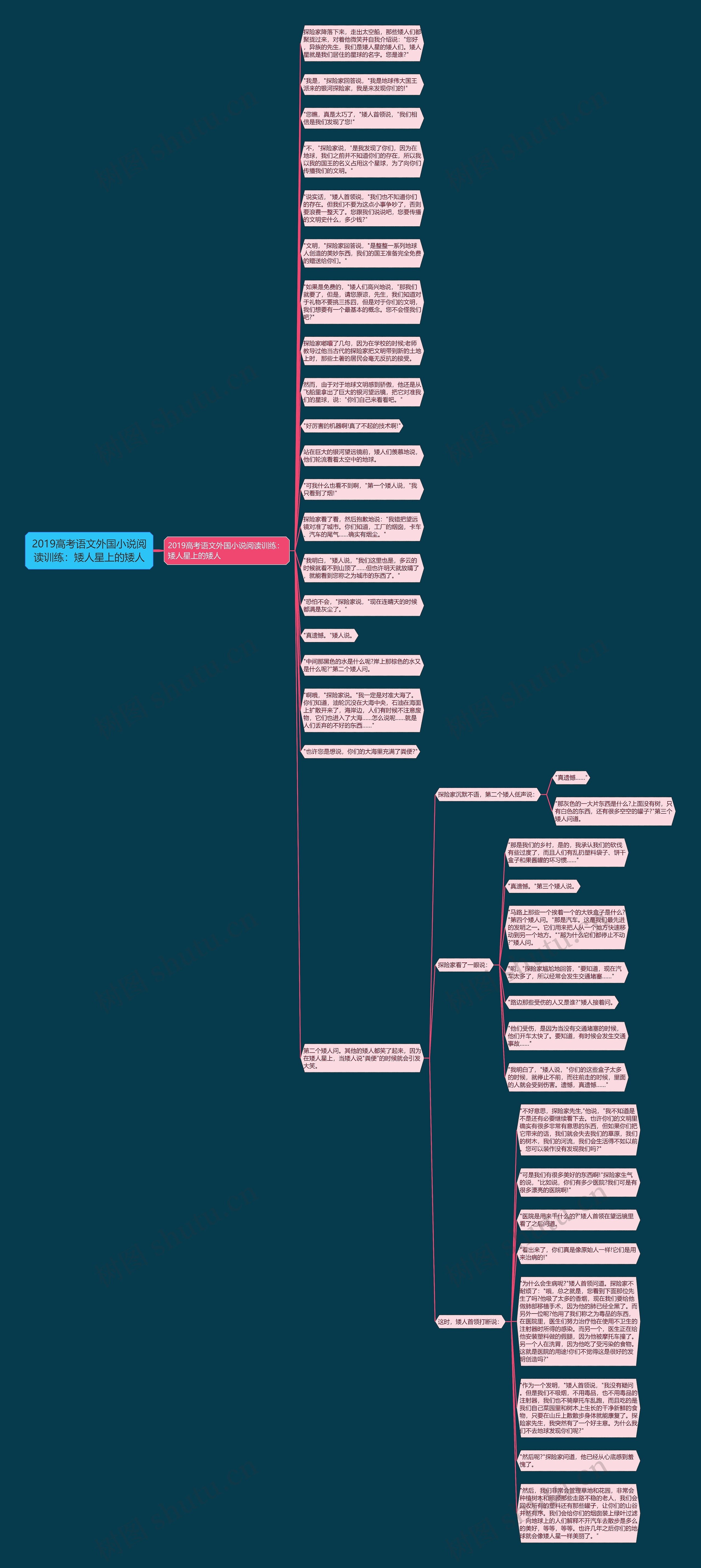 2019高考语文外国小说阅读训练：矮人星上的矮人思维导图