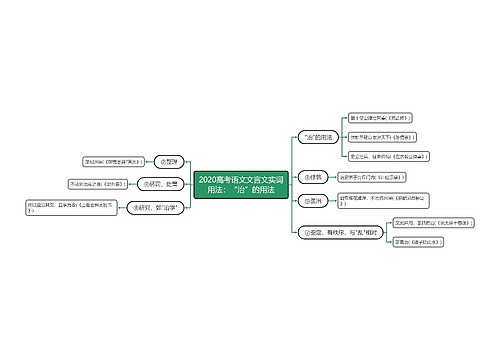 2020高考语文文言文实词用法：“治”的用法