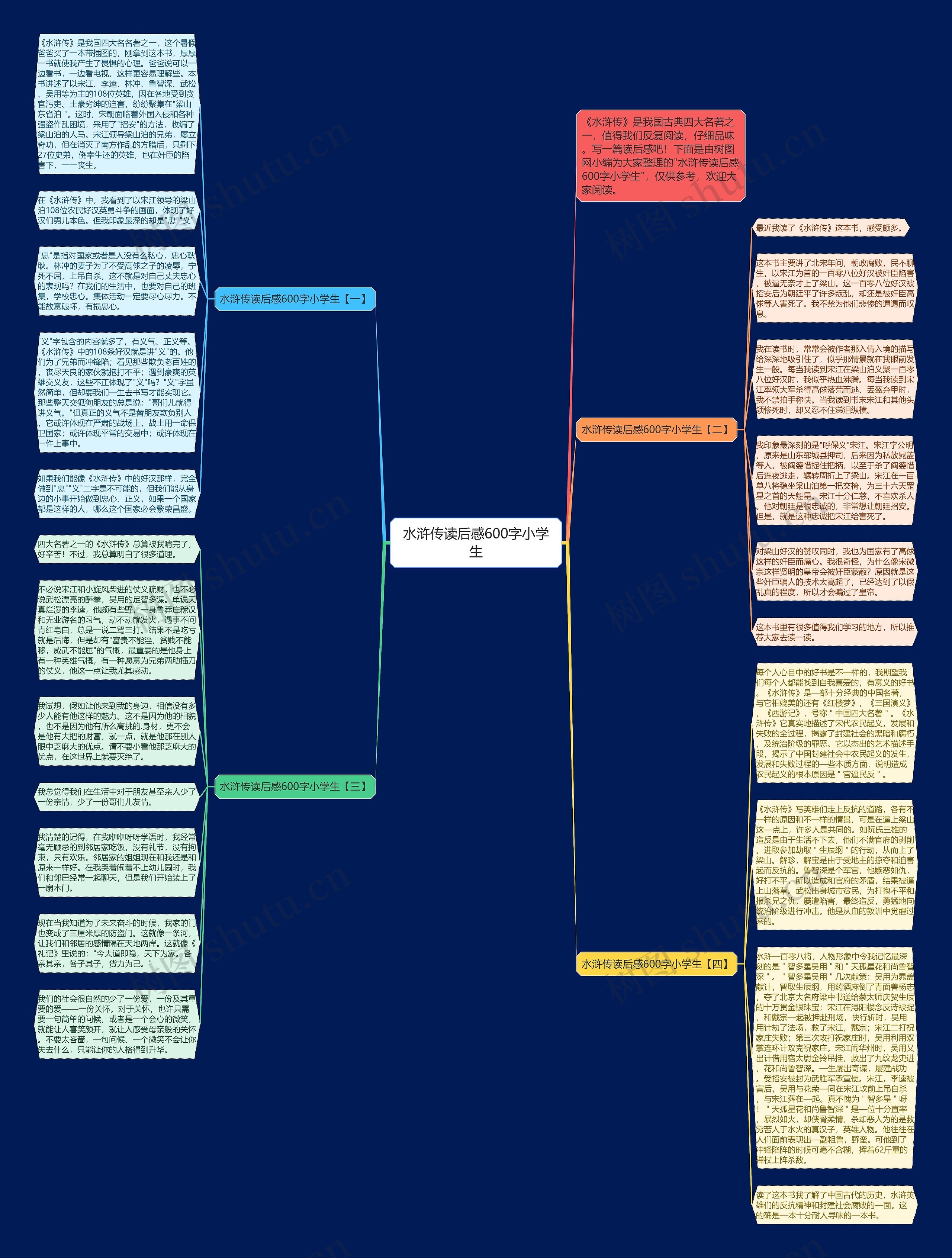 水浒传读后感600字小学生思维导图