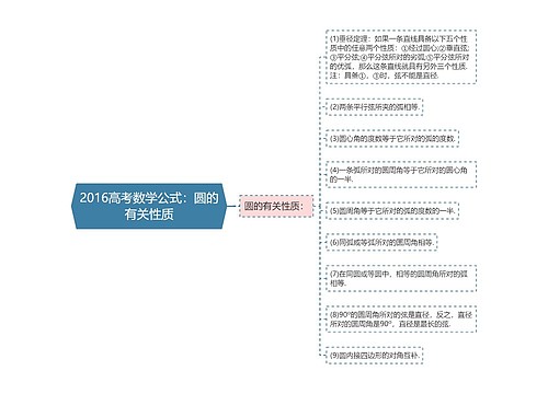 2016高考数学公式：圆的有关性质