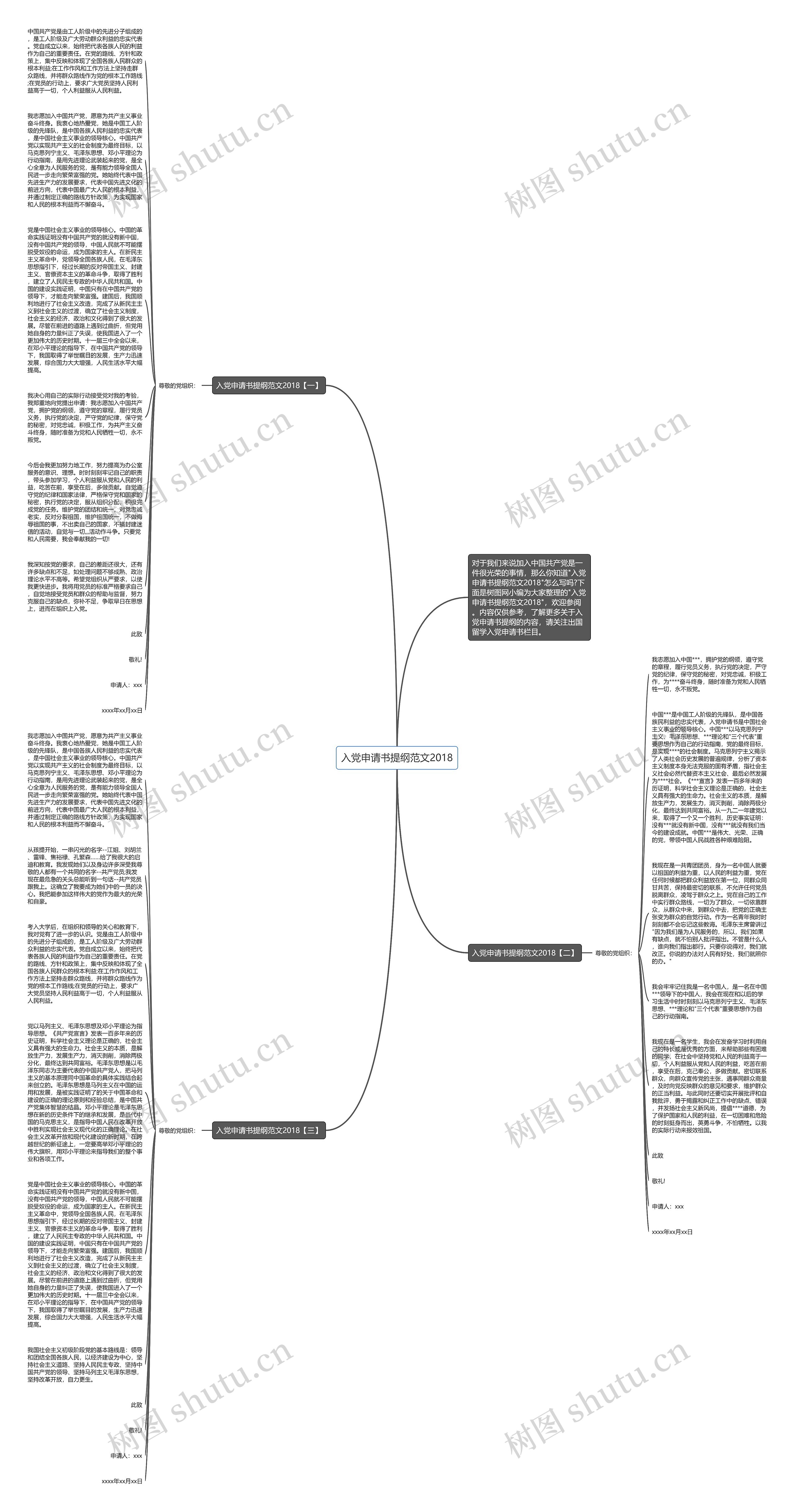 入党申请书提纲范文2018思维导图