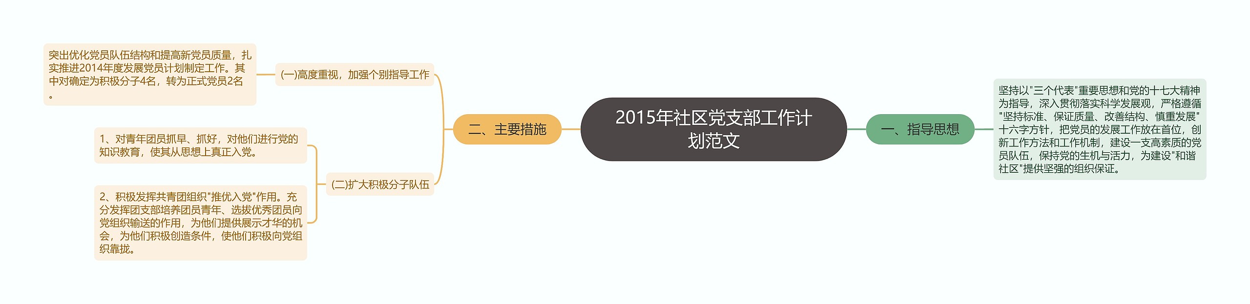 2015年社区党支部工作计划范文