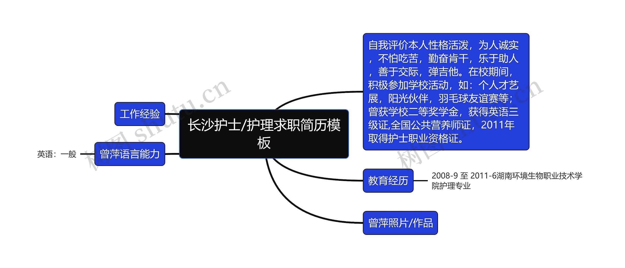 长沙护士/护理求职简历思维导图