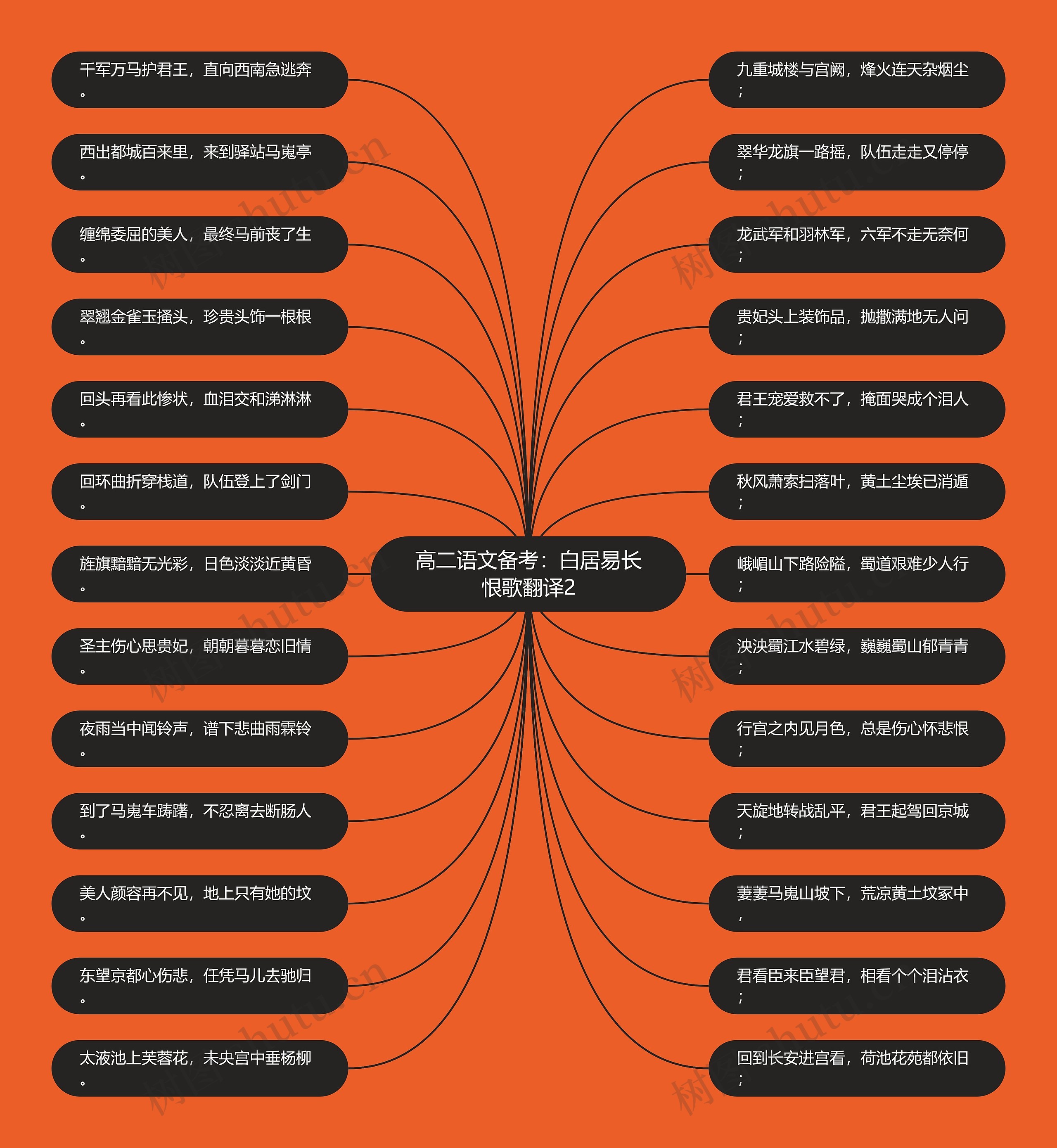 高二语文备考:白居易长恨歌翻译2 高二语文备考:白居易长恨歌翻译2