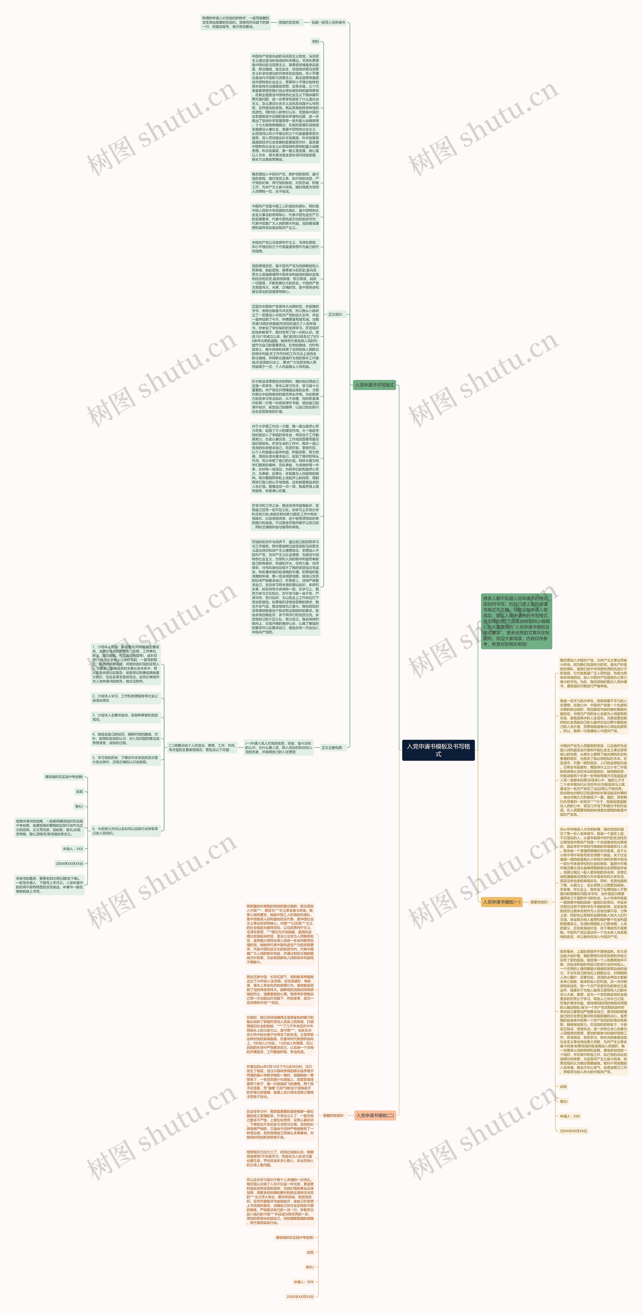 入党申请书及书写格式思维导图