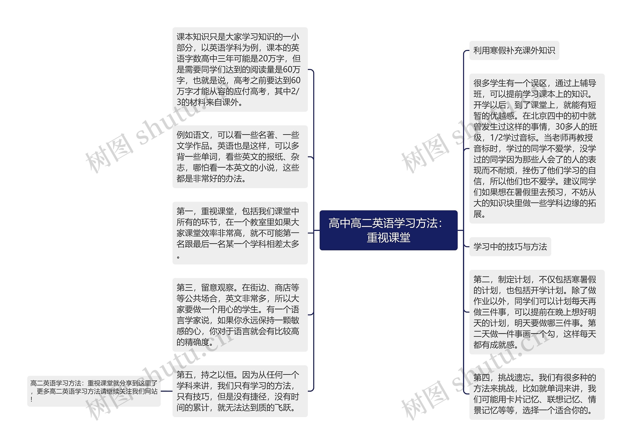 高中高二英语学习方法：重视课堂